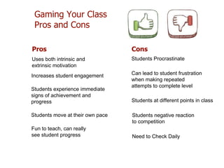 Gaming Your Class
Pros and Cons
Pros Cons
Need to Check Daily
Students Procrastinate
Students at different points in class
Students move at their own pace
Fun to teach, can really
see student progress
Increases student engagement
Students experience immediate
signs of achievement and
progress
Uses both intrinsic and
extrinsic motivation
Can lead to student frustration
when making repeated
attempts to complete level
Students negative reaction
to competition
 