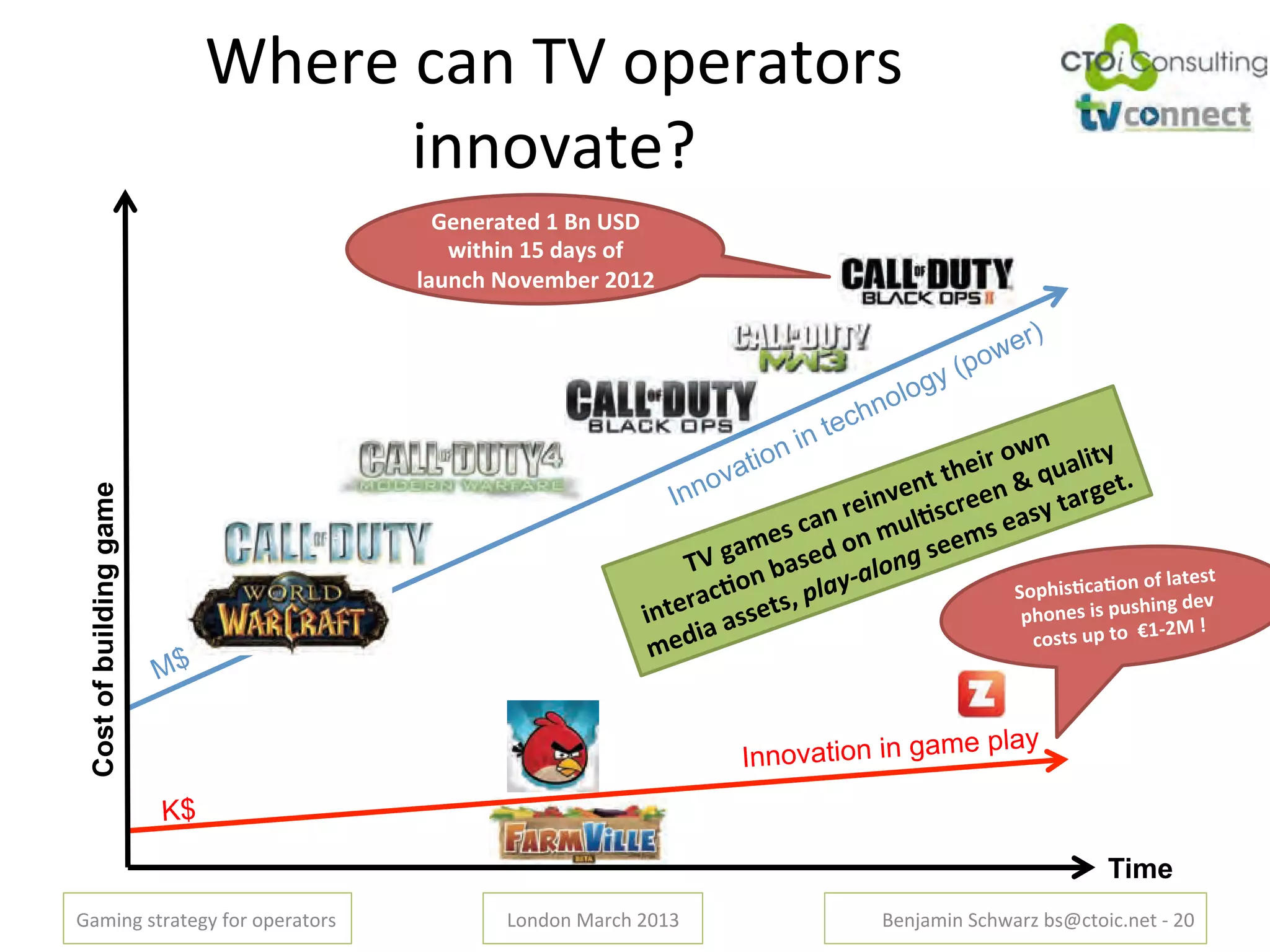 U4+*+'3"%'BC'./+*").*('
                                    $%%.N")+E'
                                      604012*05"("74"89:"
                                       ;3*/34"(<"52=>"?@"
                                    A2B4C/"D?E0F+01"$!($"
 Cost of building game




                                                                                                       "?@"A2*0>*"
                                                                                        9?G/3>HC2H?4
                                                                                                         34I"50E"
                                                                                         G/?40>"3>"GB>/
                                                                                                          K$L"M"
                                                                                          C?>*>"BG"*?""J(



                                                                                   e play
                                                                Innovation in gam
                         K$

                                                                                                   Time
!"#$%&'()*")+&,'-.*'./+*").*('             0.%1.%'2"*34'5678'             9+%:"#$%';34<"*='>(?3).$3@%+)'A'56'
 