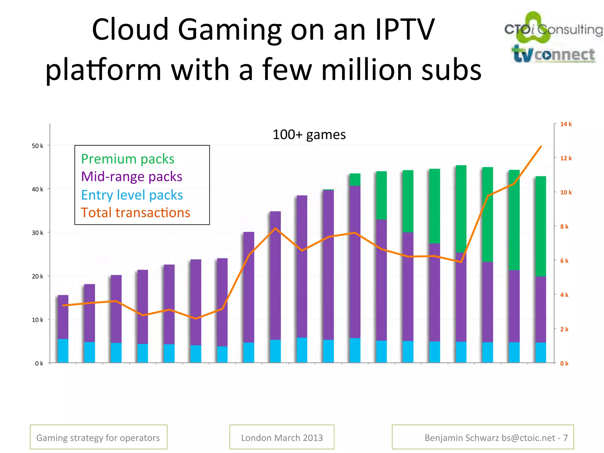 JL.G1'!"#$%&'.%'"%'FWBC'
    /L"_.*#'<$)4'"'-+<'#$LL$.%'(G>('
                                                                                      (%"#"
                                        766m'&"#+('
Q6'K'

           W*+#$G#'/"3K('                                                             ($"#"


           2$1A*"%&+'/"3K('
X6'K'
           j%)*,'L+N+L'/"3K('                                                         (!"#"


           B.)"L')*"%("3O.%('
                                                                                      '"#"
86'K'



                                                                                      &"#"

56'K'

                                                                                      %"#"


76'K'
                                                                                      $"#"




 6'K'                                                                                 !"#"




 !"#$%&'()*")+&,'-.*'./+*").*('   0.%1.%'2"*34'5678'   9+%:"#$%';34<"*='>(?3).$3@%+)'A'T'
 