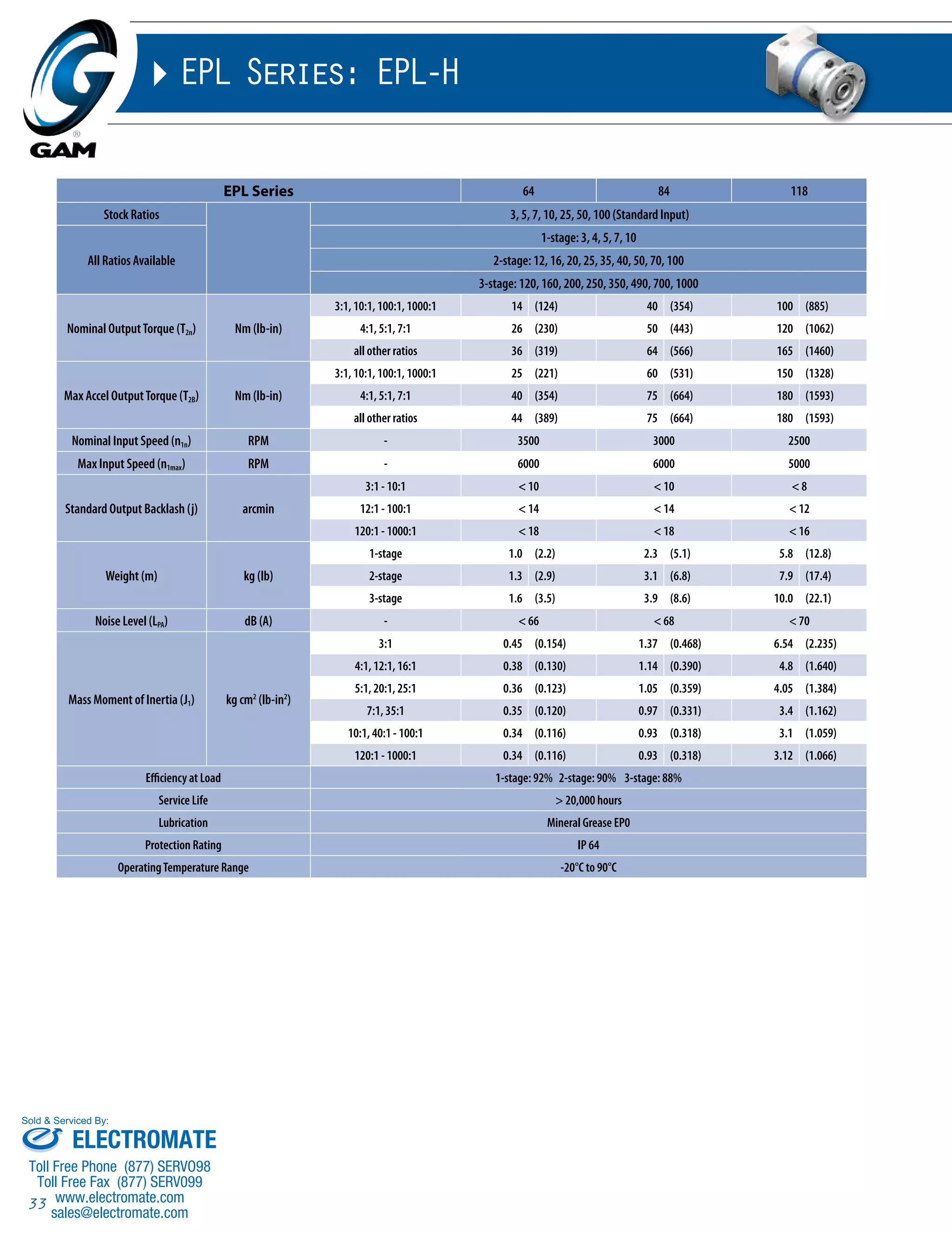Sold & Serviced By: 
33 
EPL Series: EPL-H 
EPL Series 64 84 118 
Stock Ratios 3, 5, 7, 10, 25, 50, 100 (Standard Input) 
All Ratios Available 
1-stage: 3, 4, 5, 7, 10 
2-stage: 12, 16, 20, 25, 35, 40, 50, 70, 100 
3-stage: 120, 160, 200, 250, 350, 490, 700, 1000 
Nominal Output Torque (T2n) Nm (lb-in) 
3:1, 10:1, 100:1, 1000:1 14 (124) 40 (354) 100 (885) 
4:1, 5:1, 7:1 26 (230) 50 (443) 120 (1062) 
all other ratios 36 (319) 64 (566) 165 (1460) 
Max Accel Output Torque (T2B) Nm (lb-in) 
3:1, 10:1, 100:1, 1000:1 25 (221) 60 (531) 150 (1328) 
4:1, 5:1, 7:1 40 (354) 75 (664) 180 (1593) 
all other ratios 44 (389) 75 (664) 180 (1593) 
Nominal Input Speed (n1n) RPM - 3500 3000 2500 
Max Input Speed (n1max) RPM - 6000 6000 5000 
Standard Output Backlash (j) arcmin 
3:1 - 10:1 < 10 < 10 < 8 
12:1 - 100:1 < 14 < 14 < 12 
120:1 - 1000:1 < 18 < 18 < 16 
Weight (m) kg (lb) 
1-stage 1.0 (2.2) 2.3 (5.1) 5.8 (12.8) 
2-stage 1.3 (2.9) 3.1 (6.8) 7.9 (17.4) 
3-stage 1.6 (3.5) 3.9 (8.6) 10.0 (22.1) 
Noise Level (LPA) dB (A) - < 66 < 68 < 70 
Mass Moment of Inertia (J1) kg cm2 (lb-in2) 
3:1 0.45 (0.154) 1.37 (0.468) 6.54 (2.235) 
4:1, 12:1, 16:1 0.38 (0.130) 1.14 (0.390) 4.8 (1.640) 
5:1, 20:1, 25:1 0.36 (0.123) 1.05 (0.359) 4.05 (1.384) 
7:1, 35:1 0.35 (0.120) 0.97 (0.331) 3.4 (1.162) 
10:1, 40:1 - 100:1 0.34 (0.116) 0.93 (0.318) 3.1 (1.059) 
120:1 - 1000:1 0.34 (0.116) 0.93 (0.318) 3.12 (1.066) 
Efficiency at Load 1-stage: 92% 2-stage: 90% 3-stage: 88% 
Service Life > 20,000 hours 
Lubrication Mineral Grease EP0 
Protection Rating IP 64 
Operating Temperature Range -20°C to 90°C 
ELECTROMATE 
Toll Free Phone (877) SERVO98 
Toll Free Fax (877) SERV099 
www.electromate.com 
sales@electromate.com 
 