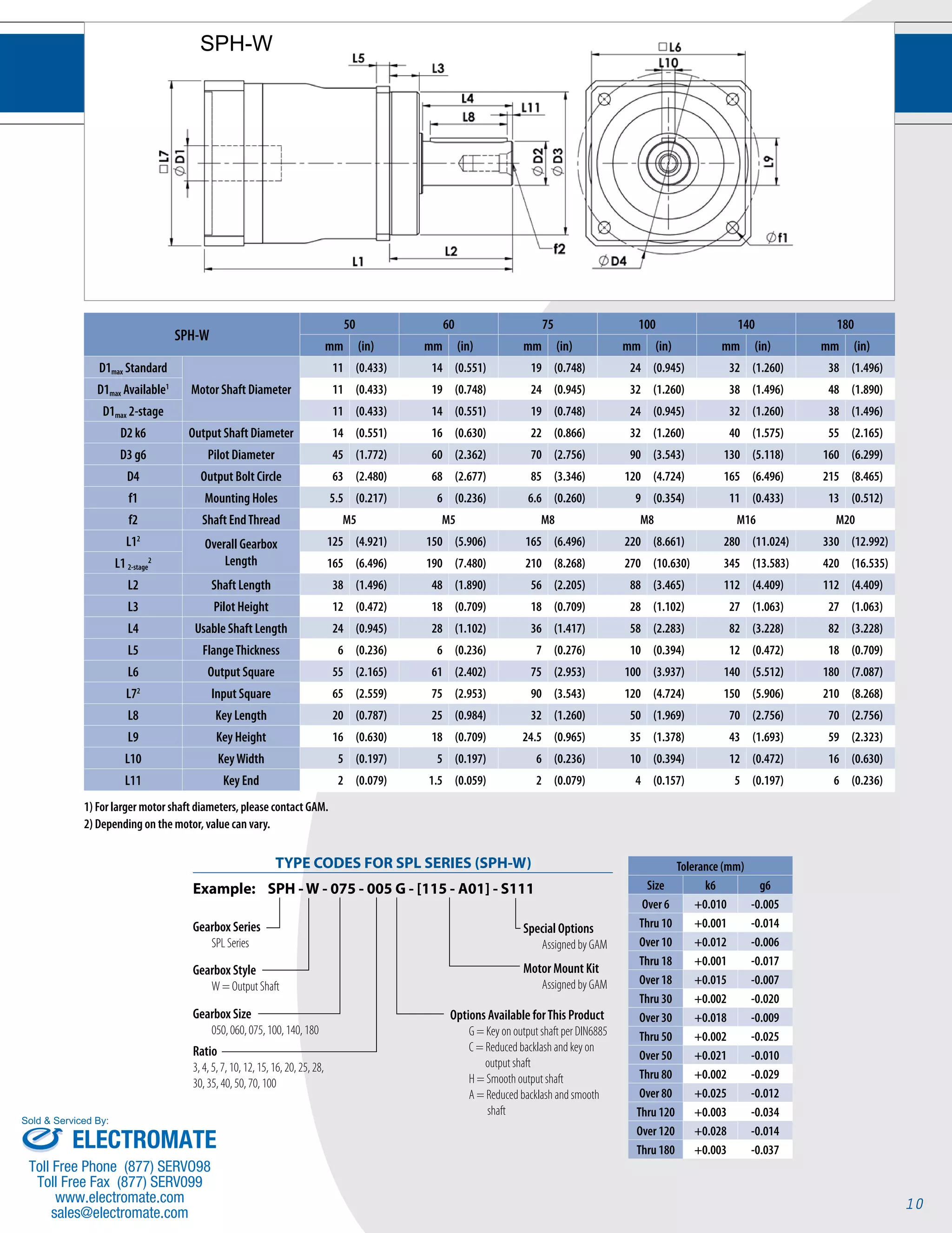 10 
SPH-W 
TYPE CODES FOR SPL SERIES (SPH-W) 
Example: SPH - W - 075 - 005 G - [115 - A01] - S111 
Gearbox Series 
SPL Series 
Special Options 
Assigned by GAM 
Motor Mount Kit 
Assigned by GAM 
Gearbox Style 
W = Output Shaft 
Gearbox Size 
050, 060, 075, 100, 140, 180 
Ratio 
3, 4, 5, 7, 10, 12, 15, 16, 20, 25, 28, 
30, 35, 40, 50, 70, 100 
Options Available for This Product 
G = Key on output shaft per DIN6885 
C = Reduced backlash and key on 
output shaft 
H = Smooth output shaft 
A = Reduced backlash and smooth 
shaft 
SPH-W 
50 60 75 100 140 180 
mm (in) mm (in) mm (in) mm (in) mm (in) mm (in) 
D1max Standard 
Motor Shaft Diameter 
11 (0.433) 14 (0.551) 19 (0.748) 24 (0.945) 32 (1.260) 38 (1.496) 
D1max Available1 11 (0.433) 19 (0.748) 24 (0.945) 32 (1.260) 38 (1.496) 48 (1.890) 
D1max 2-stage 11 (0.433) 14 (0.551) 19 (0.748) 24 (0.945) 32 (1.260) 38 (1.496) 
D2 k6 Output Shaft Diameter 14 (0.551) 16 (0.630) 22 (0.866) 32 (1.260) 40 (1.575) 55 (2.165) 
D3 g6 Pilot Diameter 45 (1.772) 60 (2.362) 70 (2.756) 90 (3.543) 130 (5.118) 160 (6.299) 
D4 Output Bolt Circle 63 (2.480) 68 (2.677) 85 (3.346) 120 (4.724) 165 (6.496) 215 (8.465) 
f1 Mounting Holes 5.5 (0.217) 6 (0.236) 6.6 (0.260) 9 (0.354) 11 (0.433) 13 (0.512) 
f2 Shaft End Thread M5 M5 M8 M8 M16 M20 
L12 Overall Gearbox 
Length 
125 (4.921) 150 (5.906) 165 (6.496) 220 (8.661) 280 (11.024) 330 (12.992) 
L1 2-stage 
2 165 (6.496) 190 (7.480) 210 (8.268) 270 (10.630) 345 (13.583) 420 (16.535) 
L2 Shaft Length 38 (1.496) 48 (1.890) 56 (2.205) 88 (3.465) 112 (4.409) 112 (4.409) 
L3 Pilot Height 12 (0.472) 18 (0.709) 18 (0.709) 28 (1.102) 27 (1.063) 27 (1.063) 
L4 Usable Shaft Length 24 (0.945) 28 (1.102) 36 (1.417) 58 (2.283) 82 (3.228) 82 (3.228) 
L5 Flange Thickness 6 (0.236) 6 (0.236) 7 (0.276) 10 (0.394) 12 (0.472) 18 (0.709) 
L6 Output Square 55 (2.165) 61 (2.402) 75 (2.953) 100 (3.937) 140 (5.512) 180 (7.087) 
L72 Input Square 65 (2.559) 75 (2.953) 90 (3.543) 120 (4.724) 150 (5.906) 210 (8.268) 
L8 Key Length 20 (0.787) 25 (0.984) 32 (1.260) 50 (1.969) 70 (2.756) 70 (2.756) 
L9 Key Height 16 (0.630) 18 (0.709) 24.5 (0.965) 35 (1.378) 43 (1.693) 59 (2.323) 
L10 Key Width 5 (0.197) 5 (0.197) 6 (0.236) 10 (0.394) 12 (0.472) 16 (0.630) 
L11 Key End 2 (0.079) 1.5 (0.059) 2 (0.079) 4 (0.157) 5 (0.197) 6 (0.236) 
Tolerance (mm) 
Size k6 g6 
Over 6 +0.010 -0.005 
Thru 10 +0.001 -0.014 
Over 10 +0.012 -0.006 
Thru 18 +0.001 -0.017 
Over 18 +0.015 -0.007 
Thru 30 +0.002 -0.020 
Over 30 +0.018 -0.009 
Thru 50 +0.002 -0.025 
Over 50 +0.021 -0.010 
Thru 80 +0.002 -0.029 
Over 80 +0.025 -0.012 
Thru 120 +0.003 -0.034 
Over 120 +0.028 -0.014 
Thru 180 +0.003 -0.037 
1) For larger motor shaft diameters, please contact GAM. 
2) Depending on the motor, value can vary. 
Sold & Serviced By: 
ELECTROMATE 
Toll Free Phone (877) SERVO98 
Toll Free Fax (877) SERV099 
www.electromate.com 
sales@electromate.com 
 