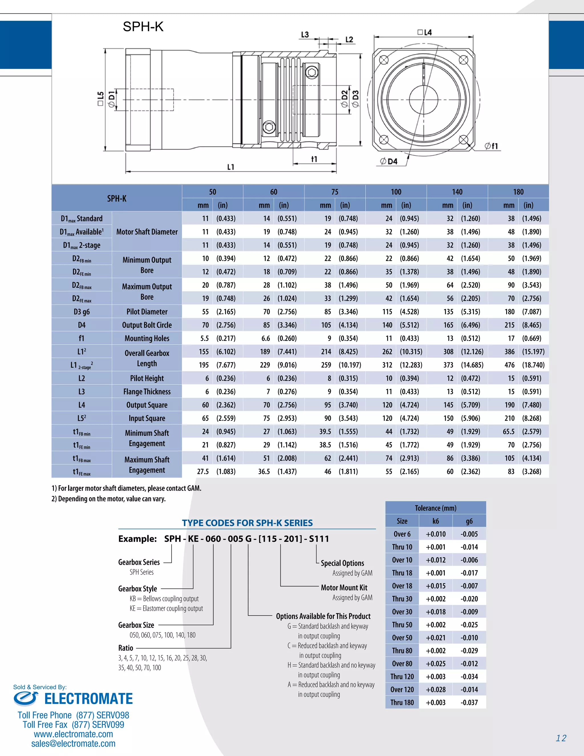12 
SPH-K 
TYPE CODES FOR SPH-K SERIES 
Example: SPH - KE - 060 - 005 G - [115 - 201] - S111 
Gearbox Series 
SPH Series 
Special Options 
Assigned by GAM 
Motor Mount Kit 
Assigned by GAM 
Gearbox Style 
KB = Bellows coupling output 
KE = Elastomer coupling output 
Gearbox Size 
050, 060, 075, 100, 140, 180 
Ratio 
3, 4, 5, 7, 10, 12, 15, 16, 20, 25, 28, 30, 
35, 40, 50, 70, 100 
Options Available for This Product 
G = Standard backlash and keyway 
in output coupling 
C = Reduced backlash and keyway 
in output coupling 
H = Standard backlash and no keyway 
in output coupling 
A = Reduced backlash and no keyway 
in output coupling 
Tolerance (mm) 
Size k6 g6 
Over 6 +0.010 -0.005 
Thru 10 +0.001 -0.014 
Over 10 +0.012 -0.006 
Thru 18 +0.001 -0.017 
Over 18 +0.015 -0.007 
Thru 30 +0.002 -0.020 
Over 30 +0.018 -0.009 
Thru 50 +0.002 -0.025 
Over 50 +0.021 -0.010 
Thru 80 +0.002 -0.029 
Over 80 +0.025 -0.012 
Thru 120 +0.003 -0.034 
Over 120 +0.028 -0.014 
Thru 180 +0.003 -0.037 
SPH-K 
50 60 75 100 140 180 
mm (in) mm (in) mm (in) mm (in) mm (in) mm (in) 
D1max Standard 
Motor Shaft Diameter 
11 (0.433) 14 (0.551) 19 (0.748) 24 (0.945) 32 (1.260) 38 (1.496) 
D1max Available1 11 (0.433) 19 (0.748) 24 (0.945) 32 (1.260) 38 (1.496) 48 (1.890) 
D1max 2-stage 11 (0.433) 14 (0.551) 19 (0.748) 24 (0.945) 32 (1.260) 38 (1.496) 
D2FB min Minimum Output 
Bore 
10 (0.394) 12 (0.472) 22 (0.866) 22 (0.866) 42 (1.654) 50 (1.969) 
D2FE min 12 (0.472) 18 (0.709) 22 (0.866) 35 (1.378) 38 (1.496) 48 (1.890) 
D2FB max Maximum Output 
Bore 
20 (0.787) 28 (1.102) 38 (1.496) 50 (1.969) 64 (2.520) 90 (3.543) 
D2FE max 19 (0.748) 26 (1.024) 33 (1.299) 42 (1.654) 56 (2.205) 70 (2.756) 
D3 g6 Pilot Diameter 55 (2.165) 70 (2.756) 85 (3.346) 115 (4.528) 135 (5.315) 180 (7.087) 
D4 Output Bolt Circle 70 (2.756) 85 (3.346) 105 (4.134) 140 (5.512) 165 (6.496) 215 (8.465) 
f1 Mounting Holes 5.5 (0.217) 6.6 (0.260) 9 (0.354) 11 (0.433) 13 (0.512) 17 (0.669) 
L12 Overall Gearbox 
Length 
155 (6.102) 189 (7.441) 214 (8.425) 262 (10.315) 308 (12.126) 386 (15.197) 
L1 2-stage 
2 195 (7.677) 229 (9.016) 259 (10.197) 312 (12.283) 373 (14.685) 476 (18.740) 
L2 Pilot Height 6 (0.236) 6 (0.236) 8 (0.315) 10 (0.394) 12 (0.472) 15 (0.591) 
L3 Flange Thickness 6 (0.236) 7 (0.276) 9 (0.354) 11 (0.433) 13 (0.512) 15 (0.591) 
L4 Output Square 60 (2.362) 70 (2.756) 95 (3.740) 120 (4.724) 145 (5.709) 190 (7.480) 
L52 Input Square 65 (2.559) 75 (2.953) 90 (3.543) 120 (4.724) 150 (5.906) 210 (8.268) 
t1FB min Minimum Shaft 
Engagement 
24 (0.945) 27 (1.063) 39.5 (1.555) 44 (1.732) 49 (1.929) 65.5 (2.579) 
t1FE min 21 (0.827) 29 (1.142) 38.5 (1.516) 45 (1.772) 49 (1.929) 70 (2.756) 
t1FB max Maximum Shaft 
Engagement 
41 (1.614) 51 (2.008) 62 (2.441) 74 (2.913) 86 (3.386) 105 (4.134) 
t1FE max 27.5 (1.083) 36.5 (1.437) 46 (1.811) 55 (2.165) 60 (2.362) 83 (3.268) 
1) For larger motor shaft diameters, please contact GAM. 
2) Depending on the motor, value can vary. 
Sold & Serviced By: 
ELECTROMATE 
Toll Free Phone (877) SERVO98 
Toll Free Fax (877) SERV099 
www.electromate.com 
sales@electromate.com 
 