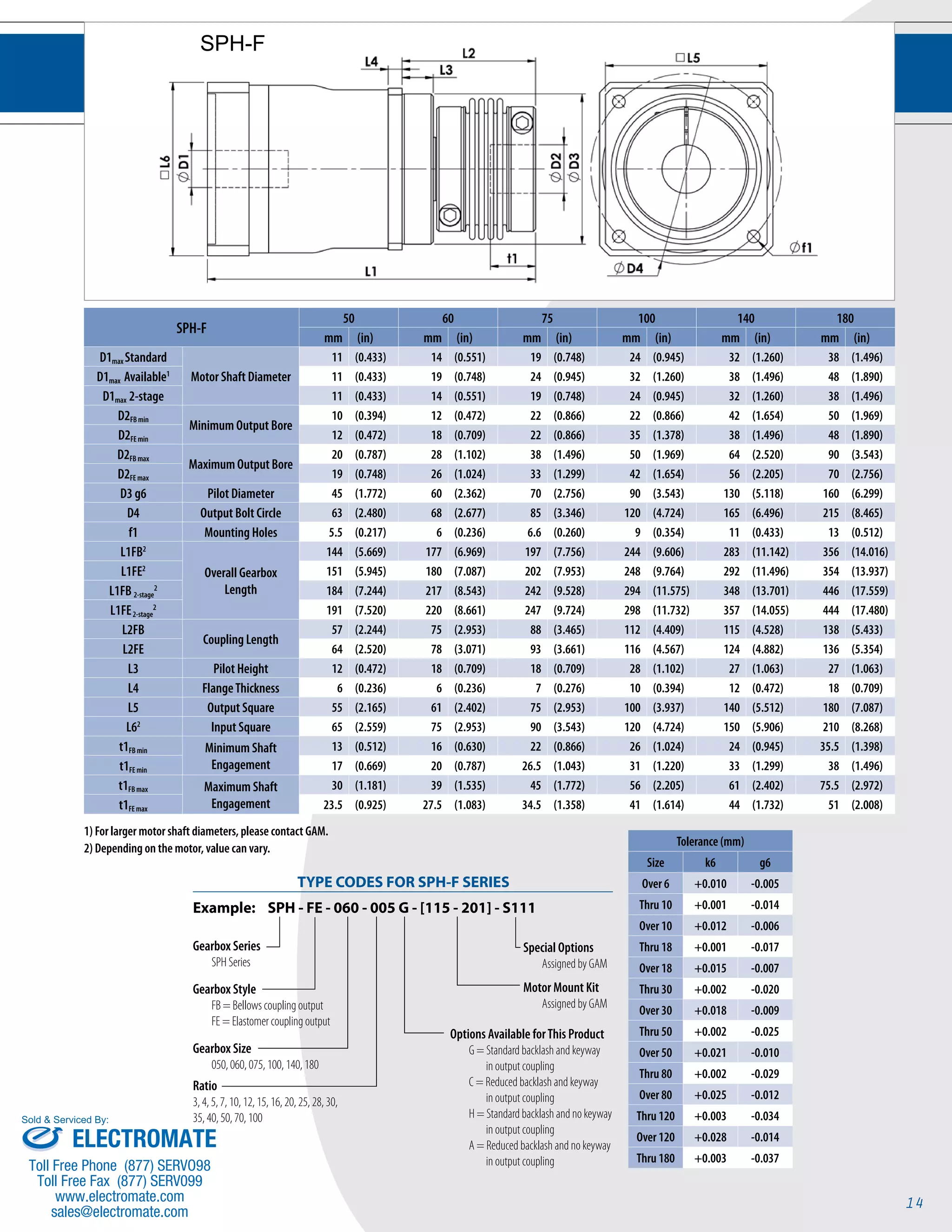 14 
Tolerance (mm) 
Size k6 g6 
Over 6 +0.010 -0.005 
Thru 10 +0.001 -0.014 
Over 10 +0.012 -0.006 
Thru 18 +0.001 -0.017 
Over 18 +0.015 -0.007 
Thru 30 +0.002 -0.020 
Over 30 +0.018 -0.009 
Thru 50 +0.002 -0.025 
Over 50 +0.021 -0.010 
Thru 80 +0.002 -0.029 
Over 80 +0.025 -0.012 
Thru 120 +0.003 -0.034 
Over 120 +0.028 -0.014 
Thru 180 +0.003 -0.037 
SPH-F 
SPH-F 
50 60 75 100 140 180 
mm (in) mm (in) mm (in) mm (in) mm (in) mm (in) 
D1max Standard 
Motor Shaft Diameter 
11 (0.433) 14 (0.551) 19 (0.748) 24 (0.945) 32 (1.260) 38 (1.496) 
D1max Available1 11 (0.433) 19 (0.748) 24 (0.945) 32 (1.260) 38 (1.496) 48 (1.890) 
D1max 2-stage 11 (0.433) 14 (0.551) 19 (0.748) 24 (0.945) 32 (1.260) 38 (1.496) 
D2FB min Minimum Output Bore 
10 (0.394) 12 (0.472) 22 (0.866) 22 (0.866) 42 (1.654) 50 (1.969) 
D2FE min 12 (0.472) 18 (0.709) 22 (0.866) 35 (1.378) 38 (1.496) 48 (1.890) 
D2FB max Maximum Output Bore 
20 (0.787) 28 (1.102) 38 (1.496) 50 (1.969) 64 (2.520) 90 (3.543) 
D2FE max 19 (0.748) 26 (1.024) 33 (1.299) 42 (1.654) 56 (2.205) 70 (2.756) 
D3 g6 Pilot Diameter 45 (1.772) 60 (2.362) 70 (2.756) 90 (3.543) 130 (5.118) 160 (6.299) 
D4 Output Bolt Circle 63 (2.480) 68 (2.677) 85 (3.346) 120 (4.724) 165 (6.496) 215 (8.465) 
f1 Mounting Holes 5.5 (0.217) 6 (0.236) 6.6 (0.260) 9 (0.354) 11 (0.433) 13 (0.512) 
L1FB2 
Overall Gearbox 
Length 
144 (5.669) 177 (6.969) 197 (7.756) 244 (9.606) 283 (11.142) 356 (14.016) 
L1FE2 151 (5.945) 180 (7.087) 202 (7.953) 248 (9.764) 292 (11.496) 354 (13.937) 
L1FB 2-stage 
2 184 (7.244) 217 (8.543) 242 (9.528) 294 (11.575) 348 (13.701) 446 (17.559) 
L1FE 2-stage 
2 191 (7.520) 220 (8.661) 247 (9.724) 298 (11.732) 357 (14.055) 444 (17.480) 
L2FB 
Coupling Length 
57 (2.244) 75 (2.953) 88 (3.465) 112 (4.409) 115 (4.528) 138 (5.433) 
L2FE 64 (2.520) 78 (3.071) 93 (3.661) 116 (4.567) 124 (4.882) 136 (5.354) 
L3 Pilot Height 12 (0.472) 18 (0.709) 18 (0.709) 28 (1.102) 27 (1.063) 27 (1.063) 
L4 Flange Thickness 6 (0.236) 6 (0.236) 7 (0.276) 10 (0.394) 12 (0.472) 18 (0.709) 
L5 Output Square 55 (2.165) 61 (2.402) 75 (2.953) 100 (3.937) 140 (5.512) 180 (7.087) 
L62 Input Square 65 (2.559) 75 (2.953) 90 (3.543) 120 (4.724) 150 (5.906) 210 (8.268) 
t1FB min Minimum Shaft 
Engagement 
13 (0.512) 16 (0.630) 22 (0.866) 26 (1.024) 24 (0.945) 35.5 (1.398) 
t1FE min 17 (0.669) 20 (0.787) 26.5 (1.043) 31 (1.220) 33 (1.299) 38 (1.496) 
t1FB max Maximum Shaft 
Engagement 
30 (1.181) 39 (1.535) 45 (1.772) 56 (2.205) 61 (2.402) 75.5 (2.972) 
t1FE max 23.5 (0.925) 27.5 (1.083) 34.5 (1.358) 41 (1.614) 44 (1.732) 51 (2.008) 
TYPE CODES FOR SPH-F SERIES 
Example: SPH - FE - 060 - 005 G - [115 - 201] - S111 
Gearbox Series 
SPH Series 
Special Options 
Assigned by GAM 
Motor Mount Kit 
Assigned by GAM 
Gearbox Style 
FB = Bellows coupling output 
FE = Elastomer coupling output 
Gearbox Size 
050, 060, 075, 100, 140, 180 
Ratio 
3, 4, 5, 7, 10, 12, 15, 16, 20, 25, 28, 30, 
35, 40, 50, 70, 100 
Options Available for This Product 
G = Standard backlash and keyway 
in output coupling 
C = Reduced backlash and keyway 
in output coupling 
H = Standard backlash and no keyway 
in output coupling 
A = Reduced backlash and no keyway 
in output coupling 
1) For larger motor shaft diameters, please contact GAM. 
2) Depending on the motor, value can vary. 
Sold & Serviced By: 
ELECTROMATE 
Toll Free Phone (877) SERVO98 
Toll Free Fax (877) SERV099 
www.electromate.com 
sales@electromate.com 
 