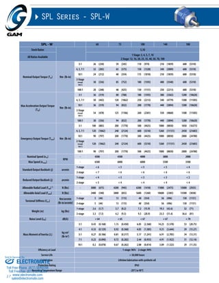 Sold & Serviced By: 
Toll Free Phone (877) SERVO98 
Toll Free Fax (877) SERV099 
17 
SPL Series - SPL-W 
SPL - W 60 75 100 140 180 
Stock Ratios 5,10 
All Ratios Available 
1 Stage: 3, 4, 5, 7, 10 
2 Stage: 12, 16, 20, 25, 35, 40, 50, 70, 100 
Nominal Output Torque (T2n) Nm (lb-in) 
3:1 26 (230) 39 (345) 110 (974) 210 (1859) 600 (5310) 
4, 5, 7:1 32 (283) 65 (575) 150 (1328) 340 (3009) 600 (5310) 
10:1 24 (212) 40 (354) 115 (1018) 210 (1859) 600 (5310) 
2-Stage 
(except 
38 (336) 85 (752) 180 (1593) 400 (3540) 600 (5310) 
100:1) 
100:1 28 (248) 48 (425) 130 (1151) 250 (2213) 600 (5310) 
Max Acceleration Output Torque 
(T2B) 
Nm (lb-in) 
3:1 36 (319) 80 (708) 180 (1593) 380 (3363) 1200 (10620) 
4, 5, 7:1 50 (443) 120 (1062) 250 (2213) 540 (4779) 1300 (11505) 
10:1 36 (319) 94 (832) 200 (1770) 440 (3894) 1200 (10620) 
2-Stage 
(except 
54 (478) 125 (1106) 260 (2301) 550 (4868) 1300 (11505) 
100:1) 
100:1 38 (336) 94 (832) 200 (1770) 440 (3894) 1200 (10620) 
Emergency Output Torque (T2not) Nm (lb-in) 
3:1 100 (885) 200 (1770) 500 (4425) 1000 (8850) 1850 (16373) 
4, 5, 7:1 120 (1062) 240 (2124) 600 (5310) 1260 (11151) 2450 (21683) 
10:1 90 (797) 200 (1770) 500 (4425) 1000 (8850) 2800 (24780) 
2-Stage 
(except 
120 (1062) 240 (2124) 600 (5310) 1260 (11151) 2450 (21683) 
100:1) 
100:1 90 (797) 200 (1770) 500 (4425) 1000 (8850) 2800 (24780) 
Nominal Speed (n1n) 
RPM 
- 4500 4500 4000 3800 2000 
Max Speed (n1max) - 6500 6000 6000 5500 3500 
Standard Output Backlash (j) arcmin 
1-stage < 6 < 5 < 5 < 5 < 4 
2-stage < 7 < 6 < 6 < 6 < 6 
Reduced Output Backlash (j) arcmin 
1-stage < 4 < 3 < 3 < 3 < 2 
2-stage < 5 < 4 < 4 < 4 < 4 
Allowable Radial Load (Frad) 1) N (lbs) - 3000 (675) 4200 (945) 6300 (1418) 11000 (2475) 13000 (2925) 
Allowable Axial Load (Faxial) N (lbs) - 2400 (540) 3800 (855) 5600 (1260) 10600 (2385) 13500 (3038) 
Torsional Stiffness (Ct21) 
Nm/arcmin 
(lb-in/arcmin) 
1-stage 5 (44) 13 (115) 40 (354) 56 (496) 130 (1151) 
2-stage 5 (44) 13 (115) 40 (354) 56 (496) 130 (1151) 
Weight (m) kg (lbs) 
1-stage 2.6 (5.7) 3.7 (8.2) 7.2 (15.9) 19.3 (42.6) 32 (71) 
2-stage 3.3 (7.3) 4.2 (9.3) 9.5 (20.9) 23.3 (51.4) 36.6 (81) 
Noise Level (LPA) dB(A) < 64 < 65 < 67 < 67 < 70 
Mass Moment of Inertia (J1) 
kg cm2 
(lb-in2) 
3:1 0.43 (0.168) 1.15 (0.450) 6.05 (2.368) 14.25 (5.578) 53 (20.75) 
4:1 0.33 (0.129) 0.92 (0.360) 4.05 (1.585) 9.31 (3.644) 39 (15.27) 
5:1 0.27 (0.106) 0.81 (0.317) 3.17 (1.241) 6.91 (2.705) 34 (13.31) 
7:1 0.23 (0.090) 0.72 (0.282) 2.44 (0.955) 4.91 (1.922) 31 (12.14) 
10:1 0.2 (0.078) 0.67 (0.262) 2.08 (0.814) 3.89 (1.523) 29 (11.35) 
Efficiency at Load 1-stage: 96% 2-stage: 94% 
Service Life > 30,000 hours 
Lubrication Lifetime lubrication with synthetic oil 
Protection Rating IP65 
ELECTROMATE 
Operating Temperature Range -20°C to 90°C 
www.electromate.com 
sales@electromate.com 
 