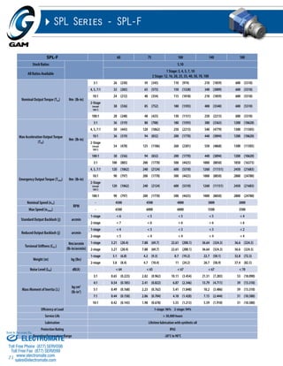 Sold & Serviced By: 
21 
SPL Series - SPL-F 
SPL-F 60 75 100 140 180 
Stock Ratios 5,10 
All Ratios Available 
1 Stage: 3, 4, 5, 7, 10 
2 Stage: 12, 16, 20, 25, 35, 40, 50, 70, 100 
Nominal Output Torque (T2n) Nm (lb-in) 
3:1 26 (230) 39 (345) 110 (974) 210 (1859) 600 (5310) 
4, 5, 7:1 32 (283) 65 (575) 150 (1328) 340 (3009) 600 (5310) 
10:1 24 (212) 40 (354) 115 (1018) 210 (1859) 600 (5310) 
2-Stage 
(except 
100:1) 
38 (336) 85 (752) 180 (1593) 400 (3540) 600 (5310) 
100:1 28 (248) 48 (425) 130 (1151) 250 (2213) 600 (5310) 
Max Acceleration Output Torque 
(T2B) 
Nm (lb-in) 
3:1 36 (319) 80 (708) 180 (1593) 380 (3363) 1200 (10620) 
4, 5, 7:1 50 (443) 120 (1062) 250 (2213) 540 (4779) 1300 (11505) 
10:1 36 (319) 94 (832) 200 (1770) 440 (3894) 1200 (10620) 
2-Stage 
(except 
100:1) 
54 (478) 125 (1106) 260 (2301) 550 (4868) 1300 (11505) 
100:1 38 (336) 94 (832) 200 (1770) 440 (3894) 1200 (10620) 
Emergency Output Torque (T2not) Nm (lb-in) 
3:1 100 (885) 200 (1770) 500 (4425) 1000 (8850) 1850 (16373) 
4, 5, 7:1 120 (1062) 240 (2124) 600 (5310) 1260 (11151) 2450 (21683) 
10:1 90 (797) 200 (1770) 500 (4425) 1000 (8850) 2800 (24780) 
2-Stage 
(except 
100:1) 
120 (1062) 240 (2124) 600 (5310) 1260 (11151) 2450 (21683) 
100:1 90 (797) 200 (1770) 500 (4425) 1000 (8850) 2800 (24780) 
Nominal Speed (n1n) 
RPM 
- 4500 4500 4000 3800 2000 
Max Speed (n1max) - 6500 6000 6000 5500 3500 
Standard Output Backlash (j) arcmin 
1-stage < 6 < 5 < 5 < 5 < 4 
2-stage < 7 < 6 < 6 < 6 < 6 
Reduced Output Backlash (j) arcmin 
1-stage < 4 < 3 < 3 < 3 < 2 
2-stage < 5 < 4 < 4 < 4 < 4 
Torsional Stiffness (Ct21) 
Nm/arcmin 
(lb-in/arcmin) 
1-stage 3.21 (28.4) 7.88 (69.7) 22.61 (200.1) 36.64 (324.3) 36.6 (324.3) 
2-stage 3.21 (28.4) 7.88 (69.7) 22.61 (200.1) 36.64 (324.3) 36.6 (324.3) 
Weight (m) kg (lbs) 
1-stage 3.1 (6.8) 4.2 (9.3) 8.7 (19.2) 22.7 (50.1) 32.8 (72.3) 
2-stage 3.8 (8.4) 4.7 (10.4) 11 (24.2) 26.7 (58.9) 37.4 (82.5) 
Noise Level (LPA) dB(A) < 64 < 65 < 67 < 67 < 70 
Mass Moment of Inertia (J1) 
kg cm2 
(lb-in2) 
3:1 0.65 (0.223) 2.82 (0.962) 10.11 (3.454) 21.31 (7.283) 53 (18.090) 
4:1 0.54 (0.185) 2.41 (0.822) 6.87 (2.346) 13.79 (4.711) 39 (13.310) 
5:1 0.49 (0.168) 2.23 (0.762) 5.41 (1.848) 10.2 (3.486) 39 (13.310) 
7:1 0.44 (0.150) 2.06 (0.704) 4.18 (1.428) 7.15 (2.444) 31 (10.580) 
10:1 0.42 (0.143) 1.98 (0.678) 3.55 (1.213) 5.59 (1.910) 31 (10.580) 
Efficiency at Load 1-stage: 96% 2-stage: 94% 
Service Life > 30,000 hours 
Lubrication Lifetime lubrication with synthetic oil 
Protection Rating IP65 
ELECOpTeraRtinOg TeMmpAeraTturEe Range -20°C to 90°C 
Toll Free Phone (877) SERVO98 
Toll Free Fax (877) SERV099 
www.electromate.com 
sales@electromate.com 
 