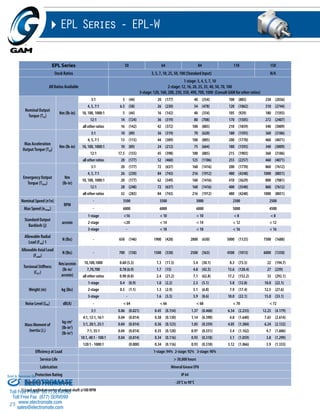 Sold & Serviced By: 
25 
EPL Series - EPL-W 
EPL Series 50 64 84 118 150 
Stock Ratios 3, 5, 7, 10, 25, 50, 100 (Standard Input) N/A 
All Ratios Available 
1-stage: 3, 4, 5, 7, 10 
2-stage: 12, 16, 20, 25, 35, 40, 50, 70, 100 
3-stage: 120, 160, 200, 250, 350, 490, 700, 1000 (Consult GAM for other ratios) 
Nominal Output 
Torque (T2n) 
Nm (lb-in) 
3:1 5 (44) 20 (177) 40 (354) 100 (885) 230 (2036) 
4, 5, 7:1 6.5 (58) 26 (230) 54 (478) 120 (1062) 310 (2744) 
10, 100, 1000:1 5 (44) 16 (142) 40 (354) 105 (929) 180 (1593) 
12:1 14 (124) 36 (319) 80 (708) 170 (1505) 272 (2407) 
all other ratios 16 (142) 42 (372) 100 (885) 210 (1859) 340 (3009) 
Max Acceleration 
Output Torque (T2B) 
Nm (lb-in) 
3:1 10 (89) 36 (319) 70 (620) 180 (1593) 360 (3186) 
4, 5, 7:1 13 (115) 44 (389) 100 (885) 200 (1770) 460 (4071) 
10, 100, 1000:1 10 (89) 24 (212) 75 (664) 180 (1593) 340 (3009) 
12:1 17.5 (155) 45 (398) 100 (885) 215 (1903) 360 (3186) 
all other ratios 20 (177) 52 (460) 125 (1106) 255 (2257) 460 (4071) 
Emergency Output 
Torque (T2not) 
Nm 
(lb-in) 
3:1 20 (177) 72 (637) 160 (1416) 200 (1770) 860 (7612) 
4, 5, 7:1 26 (230) 84 (743) 216 (1912) 480 (4248) 1000 (8851) 
10, 100, 1000:1 20 (177) 62 (549) 160 (1416) 410 (3629) 800 (7081) 
12:1 28 (248) 72 (637) 160 (1416) 400 (3540) 860 (7612) 
all other ratios 32 (283) 84 (743) 216 (1912) 480 (4248) 1000 (8851) 
Nominal Speed (n1n) 
RPM 
- 3500 3500 3000 2500 2500 
Max Speed (n1max) - 6000 6000 6000 5000 4500 
Standard Output 
arcmin 
Backlash (j) 
1-stage <16 < 10 < 10 < 8 < 8 
2-stage <20 < 14 < 14 < 12 < 12 
3-stage - < 18 < 18 < 16 < 16 
Allowable Radial 
Load (Frad) 1 
N (lbs) - 650 (146) 1900 (428) 2800 (630) 5000 (1125) 7500 (1688) 
Allowable Axial Load 
(Faxial) 
N (lbs) - 700 (158) 1500 (338) 2500 (563) 4500 (1013) 6000 (1350) 
Torsional Stiffness 
(Ct21) 
Nm/arcmin 
(lb-in/ 
arcmin) 
10,100,1000 0.60 (5.3) 1.3 (11.5) 3.4 (30.1) 8.3 (73.5) 22 (194.7) 
7,70,700 0.78 (6.9) 1.7 (15) 4.8 (42.5) 13.6 (120.4) 27 (239) 
all other ratios 0.90 (8.0) 2.4 (21.2) 7.1 (62.8) 17.2 (152.2) 33 (292.1) 
Weight (m) kg (lbs) 
1-stage 0.4 (0.9) 1.0 (2.2) 2.3 (5.1) 5.8 (12.8) 10.0 (22.1) 
2-stage 0.5 (1.1) 1.3 (2.9) 3.1 (6.8) 7.9 (17.4) 12.5 (27.6) 
3-stage - 1.6 (3.5) 3.9 (8.6) 10.0 (22.1) 15.0 (33.1) 
Noise Level (LPA) dB(A) - < 64 < 66 < 68 < 70 < 72 
Mass Moment of 
Inertia (J1) 
kg cm2 
(lb-in2) 
(lb-in2) 
3:1 0.06 (0.021) 0.45 (0.154) 1.37 (0.468) 6.54 (2.235) 12.23 (4.179) 
4:1, 12:1, 16:1 0.04 (0.014) 0.38 (0.130) 1.14 (0.390) 4.8 (1.640) 7.65 (2.614) 
5:1, 20:1, 25:1 0.04 (0.014) 0.36 (0.123) 1.05 (0.359) 4.05 (1.384) 6.24 (2.132) 
7:1, 35:1 0.04 (0.014) 0.35 (0.120) 0.97 (0.331) 3.4 (1.162) 4.7 (1.606) 
10:1, 40:1 - 100:1 0.04 (0.014) 0.34 (0.116) 0.93 (0.318) 3.1 (1.059) 3.8 (1.299) 
120:1 - 1000:1 (0.000) 0.34 (0.116) 0.93 (0.318) 3.12 (1.066) 3.9 (1.333) 
Efficiency at Load 1-stage: 94% 2-stage: 92% 3-stage: 90% 
Service Life > 30,000 hours 
Lubrication Mineral Grease EP0 
Protection Rating IP 64 
ELECTROMATE 
Operating Temperature Range -20°C to 90°C 
1) Load applied at center of output shaft @100 RPM 
Toll Free Phone (877) SERVO98 
Toll Free Fax (877) SERV099 
www.electromate.com 
sales@electromate.com 
 