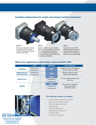 8 
Available configurations for simple and compact machine integration 
The following methods are applied: 
• CNC coordinate measurement method 
• CNC gear measurement method 
• Mechanical measurement test 
• Surface testing 
• Thickness measurement 
• Magnetic particle inspection 
• Hardness testing 
• Grinding burn inspection 
SPH-W 
Shaft output design for mounting 
to pulleys and rack and pinion 
systems. Available with a smooth 
or keyed output shaft. 
SPH-K 
Features a bellows or a zero backlash 
elastomer-spider coupling on the output 
for maximum stiffness and the best 
results in highly dynamic applications. 
An output housing comes standard with 
custom housings available. 
SPH-F 
Same benefits as the SPH-K 
models without the housing on 
the output. Plug the gearbox 
directly into your machine and 
achieve a more compact design. 
When your application is demanding…demand GAM’s SPH 
Low High Superior Why GAM SPH? 
Flexibility 
Competition A 
SPH Configured to meet the application, 
Competition B not the other way around! 
Modifications & 
Customizations 
Competition A 
SPH Flexible manufacturing and 
Competition B experienced engineering 
Performance 
SPH 
95 years of gear manufacturing 
Competition A experience 
Competition B 
Quality 
SPH State of the art testing and 
measuring machines. 
ISO 9001 Certified 
Competition A 
Competition B 
Sold & Serviced By: 
ELECTROMATE 
Toll Free Phone (877) SERVO98 
Toll Free Fax (877) SERV099 
www.electromate.com 
sales@electromate.com 
 