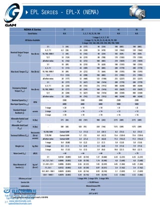 Sold & Serviced By: 
Toll Free Phone (877) SERVO98 
Toll Free Fax (877) SERV099 
27 
EPL Series - EPL-X (NEMA) 
NEMA-X Series 17 23 34 42 56 
Stock Ratios N/A 3, 5, 7, 10, 25, 50, 100 N/A N/A 
All Ratios Available 
1-stage: 3, 4, 5, 7, 10 
2-stage: 12, 16, 20, 25, 35, 40, 50, 70, 100 
3-stage: 120, 160, 200, 250, 350, 490, 700, 1000 
Nominal Output Torque 
(T2n) 
Nm (lb-in) 
3:1 5 (44) 20 (177) 40 (354) 100 (885) 100 (885) 
4, 5, 7:1 6.5 (58) 26 (230) 54 (478) 120 (1062) 120 (1062) 
10, 100, 1000:1 5 (44) 16 (142) 40 (354) 105 (929) 105 (929) 
12:1 14 (124) 36 (319) 80 (708) 170 (1505) 170 (1505) 
all other ratios 16 (142) 42 (372) 100 (885) 210 (1859) 210 (1859) 
Max Accel. Torque (T2B) Nm (lb-in) 
3:1 10 (89) 36 (319) 70 (620) 180 (1593) 180 (1593) 
4, 5, 7:1 13 (115) 44 (389) 100 (885) 200 (1770) 200 (1770) 
10, 100, 1000:1 10 (89) 24 (212) 75 (664) 180 (1593) 180 (1593) 
12:1 17.5 (155) 45 (398) 100 (885) 215 (1903) 215 (1903) 
all other ratios 20 (177) 52 (460) 125 (1106) 255 (2257) 255 (2257) 
Emergency Output 
Torque (T2not) 
Nm (lb-in) 
3:1 20 (177) 72 (637) 160 (1416) 200 (1770) 200 (1770) 
4, 5, 7:1 26 (230) 84 (743) 216 (1912) 480 (4248) 480 (4248) 
10, 100, 1000:1 20 (177) 62 (549) 160 (1416) 410 (3629) 410 (3629) 
12:1 28 (248) 72 (637) 160 (1416) 400 (3540) 400 (3540) 
all other ratios 32 (283) 84 (743) 216 (1912) 480 (4248) 480 (4248) 
Nominal Speed (n1n) 
RPM 
- 3500 3500 3000 2500 2500 
Max Input Speed (n1max) 6000 6000 6000 5000 5000 
Standard Output 
Backlash (j) 
arcmin 
1-stage < 20 < 10 < 10 < 8 < 8 
2-stage < 24 < 14 < 14 < 12 < 12 
3-stage < 30 < 18 < 18 < 16 < 16 
Allowable Radial Load 
(Frad) 1) N (lbs) - 375 (84) 450 (101) 900 (203) 2175 (489) 2175 (489) 
Allowable Axial Load 
(Faxial) 
N (lbs) - 300 (68) 420 (95) 650 (146) 1375 (309) 1375 (309) 
Torsional Stiffness (Ct21) 
Nm/arcmin 
(lb-in/ 
arcmin) 
10,100,1000 Contact GAM 1.3 (11.5) 3.4 (30.1) 8.3 (73.5) 8.3 (73.5) 
7,70,700 Contact GAM 1.7 (15) 4.8 (42.5) 13.6 (120.4) 13.6 (120.4) 
all other ratios Contact GAM 2.4 (21.2) 7.1 (62.8) 17.2 (152.2) 17.2 (152.2) 
Weight (m) kg (lbs) 
1-stage 0.4 (0.88) 1.0 (2.2) 2.3 (5.1) 5.8 (12.8) 5.8 (12.8) 
2-stage 0.5 (1.1) 1.3 (2.9) 3.1 (6.8) 7.9 (17.4) 7.9 (17.4) 
3-stage 0.6 (1.32) 1.6 (3.5) 3.9 (8.6) 10.0 (22.1) 10.0 (22.1) 
Noise Level (LPA) dB(A) - < 60 < 66 < 68 < 70 < 70 
Mass Moment of 
Inertia (J1) 
kg cm2 
(lb-in2) 
3:1 0.0144 (0.005) 0.45 (0.154) 1.37 (0.468) 6.54 (2.235) 6.54 (2.235) 
4:1, 12:1, 16:1 0.0096 (0.003) 0.38 (0.130) 1.14 (0.390) 4.8 (1.640) 4.8 (1.640) 
5:1, 20:1, 25:1 0.0096 (0.003) 0.36 (0.123) 1.05 (0.359) 4.05 (1.384) 4.05 (1.384) 
7:1, 35:1 0.0152 (0.005) 0.35 (0.120) 0.97 (0.331) 3.4 (1.162) 3.4 (1.162) 
10:1, 40:1 - 100:1 0.0078 (0.003) 0.34 (0.116) 0.93 (0.318) 3.1 (1.059) 3.1 (1.059) 
120:1 - 1000:1 0.0078 (0.003) 0.34 (0.116) 0.93 (0.318) 3.12 (1.066) 3.12 (1.066) 
Efficiency at Load 1-stage: 94% 2-stage: 92% 3-stage: 90% 
Service Life > 30,000 hours 
Lubrication Mineral Grease EP0 
Protection Rating IP 64 
ELECTROMATE 
Operating Temperature Range -20°C to 90°C 
1) Load applied at center of output shaft @100 RPM 
www.electromate.com 
sales@electromate.com 
 