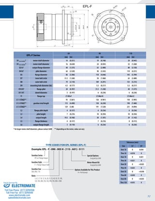 32 
f1 
L5 
L1 
D1 
D11 H7 
D9 (8x) 
D8 
D7 
D4 h7 
D2 h7 
D5 
L4 
L3 
EPL-F 
L6 
D10 H7 
L2 
TYPE CODES FOR EPL SERIES (EPL-F) 
EPL-F Series 
Example: EPL - F - 090 - 005 H - [115 - A01] - S111 
Gearbox Series 
EPL w/ Flange Output 
Special Options 
Assigned by GAM 
Motor Mount Kit 
Assigned by GAM 
Gearbox Style 
F = Flange Output Shaft 
Ratio 
3, 4, 5, 7, 10, 12, 16, 20, 25, 35, 40, 50, 70, 100, 
120, 160, 200, 250, 350, 490, 700, 000=1000 
Options Available for This Product 
H= No Keyways 
Tolerances (mm) 
Size h7 H7 
Over 10 0 0.018 
Thru 18 -0.018 0 
Over 18 0 0.021 
Thru 30 -0.021 0 
Over 30 0 +0.025 
Thru 50 -0.025 0 
Over 50 0 +0.030 
Thru 80 -0.030 0 
Over 80 0 +0.035 
Thru 120 -0.035 0 
Gearbox Size 
064, 090, 110 
64 90 110 
mm (in) mm (in) mm (in) 
D1 max standard* motor shaft diameter 14 (0.551) 19 (0.748) 24 (0.945) 
D1 max available* motor shaft diameter 16 (0.630) 24 (0.945) 32 (1.260) 
D2 h7 output flange diameter 40 (1.575) 63 (2.480) 80 (3.150) 
D4 h7 pilot diameter 64 (2.520) 90 (3.543) 110 (4.331) 
D5 flange diameter 86 (3.386) 118 (4.646) 145 (5.709) 
D7 inner bolt circle 31.5 (1.240) 50 (1.968) 63 (2.480) 
D8 outer bolt circle 79 (3.110) 109 (4.291) 135 (5.315) 
D9 mounting hole diameter (8x) 4.5 (0.177) 5.5 (0.217) 5.5 (0.217) 
D10 H7 flange pilot 20 (0.787) 31.5 (1.240) 40 (1.575) 
D11 H7 dowel diameter 5 (0.197) 6 (0.236) 6 (0.236) 
f1 flange tap (7) M5x7 (7) M6x10 (7) M6x12 
L1 1-STAGE** 
gearbox total length 
93 (3.661) 126 (4.961) 150 (5.905) 
L1 2-STAGE** 113 (4.490) 158 (6.220) 190 (7.480) 
L1 3-STAGE** 129 (5.08) 191 (7.520) 231 (9.094) 
L2 flange pilot depth 4 (0.157) 6 (0.236) 6 (0.236) 
L3 pilot height 7 (0.276) 10 (0.394) 10 (0.394) 
L4 output length 19.5 (0.768) 30 (1.181) 29 (1.142) 
L5 flange thickness 4 (0.157) 7 (0.276) 8 (0.315) 
L6 output flange length 3 (0.118) 6 (0.236) 6 (0.236) 
* for larger motor shaft diameters, please contact GAM ** depending on the motor, value can vary 
Sold & Serviced By: 
ELECTROMATE 
Toll Free Phone (877) SERVO98 
Toll Free Fax (877) SERV099 
www.electromate.com 
sales@electromate.com 
 