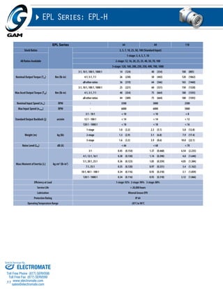 Sold & Serviced By: 
33 
EPL Series: EPL-H 
EPL Series 64 84 118 
Stock Ratios 3, 5, 7, 10, 25, 50, 100 (Standard Input) 
All Ratios Available 
1-stage: 3, 4, 5, 7, 10 
2-stage: 12, 16, 20, 25, 35, 40, 50, 70, 100 
3-stage: 120, 160, 200, 250, 350, 490, 700, 1000 
Nominal Output Torque (T2n) Nm (lb-in) 
3:1, 10:1, 100:1, 1000:1 14 (124) 40 (354) 100 (885) 
4:1, 5:1, 7:1 26 (230) 50 (443) 120 (1062) 
all other ratios 36 (319) 64 (566) 165 (1460) 
Max Accel Output Torque (T2B) Nm (lb-in) 
3:1, 10:1, 100:1, 1000:1 25 (221) 60 (531) 150 (1328) 
4:1, 5:1, 7:1 40 (354) 75 (664) 180 (1593) 
all other ratios 44 (389) 75 (664) 180 (1593) 
Nominal Input Speed (n1n) RPM - 3500 3000 2500 
Max Input Speed (n1max) RPM - 6000 6000 5000 
Standard Output Backlash (j) arcmin 
3:1 - 10:1 < 10 < 10 < 8 
12:1 - 100:1 < 14 < 14 < 12 
120:1 - 1000:1 < 18 < 18 < 16 
Weight (m) kg (lb) 
1-stage 1.0 (2.2) 2.3 (5.1) 5.8 (12.8) 
2-stage 1.3 (2.9) 3.1 (6.8) 7.9 (17.4) 
3-stage 1.6 (3.5) 3.9 (8.6) 10.0 (22.1) 
Noise Level (LPA) dB (A) - < 66 < 68 < 70 
Mass Moment of Inertia (J1) kg cm2 (lb-in2) 
3:1 0.45 (0.154) 1.37 (0.468) 6.54 (2.235) 
4:1, 12:1, 16:1 0.38 (0.130) 1.14 (0.390) 4.8 (1.640) 
5:1, 20:1, 25:1 0.36 (0.123) 1.05 (0.359) 4.05 (1.384) 
7:1, 35:1 0.35 (0.120) 0.97 (0.331) 3.4 (1.162) 
10:1, 40:1 - 100:1 0.34 (0.116) 0.93 (0.318) 3.1 (1.059) 
120:1 - 1000:1 0.34 (0.116) 0.93 (0.318) 3.12 (1.066) 
Efficiency at Load 1-stage: 92% 2-stage: 90% 3-stage: 88% 
Service Life > 20,000 hours 
Lubrication Mineral Grease EP0 
Protection Rating IP 64 
Operating Temperature Range -20°C to 90°C 
ELECTROMATE 
Toll Free Phone (877) SERVO98 
Toll Free Fax (877) SERV099 
www.electromate.com 
sales@electromate.com 
 
