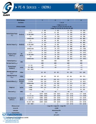 Sold & Serviced By: 
Toll Free Phone (877) SERVO98 
Toll Free Fax (877) SERV099 
47 
PE-N Series - (NEMA) 
PE-N Series 17 23 34 42 
Stock Ratios 5, 10, 50 
All Ratios Available 
1-stage: 3, 4, 5, 7, 10 
2-stage: 12, 16, 20, 25, 35, 40, 50, 70, 100 
3-stage: 120, 160, 200, 250, 350, 490, 700, 1000 
Nominal Output Torque 
(T2n) 
Nm (lb-in) 
3:1 5 (44) 5 (44) 20 (177) 40 (354) 
4, 5, 7:1 6.5 (58) 6.5 (58) 26 (230) 54 (478) 
10, 100, 1000:1 5 (44) 5 (44) 16 (142) 40 (354) 
12:1 14 (124) 14 (124) 36 (319) 80 (708) 
all other ratios 16 (142) 16 (142) 42 (372) 100 (885) 
Max Accel. Torque (T2B) Nm (lb-in) 
3:1 10 (89) 10 (89) 36 (319) 70 (620) 
4, 5, 7:1 13 (115) 13 (115) 44 (389) 100 (885) 
10, 100, 1000:1 10 (89) 10 (89) 24 (212) 75 (664) 
12:1 17.5 (155) 17.5 (155) 45 (398) 100 (885) 
all other ratios 20 (177) 20 (177) 52 (460) 125 (1106) 
Emergency Output 
Torque (T2not) 
Nm 
(lb-in) 
3:1 20 (177) 20 (177) 72 (637) 160 (1416) 
4, 5, 7:1 26 (230) 26 (230) 84 (743) 216 (1912) 
10, 100, 1000:1 20 (177) 20 (177) 62 (549) 160 (1416) 
12:1 28 (248) 28 (248) 72 (637) 160 (1416) 
all other ratios 32 (283) 32 (283) 84 (743) 216 (1912) 
Nominal Speed (n1n) 
RPM 
- 3500 3500 3500 3000 
Max Input Speed (n1max) - 6000 6000 6000 6000 
Standard Output 
Backlash (j) 
arcmin 
3:1 - 10:1 <20 <16 < 10 < 10 
12:1 - 100:1 <24 <20 < 14 < 14 
120:1 - 1000:1 - - < 18 < 18 
Allowable Radial Load 
(Frad) 1) N (lbs) - 361 (81) 361 (81) 476 (107) 1105 (249) 
Allowable Axial Load 
(Faxial) 
N (lbs) - 298 (67) 298 (67) 425 (96) 850 (191) 
Torsional Stiffness (Ct21) 
Nm/arcmin 
(lb-in/arc-min) 
10, 100, 1000 0.50 (4.4) 0.60 (5.3) 1.3 (11.5) 3.4 (30.1) 
7, 70, 700 0.65 (5.8) 0 .78 (6.9) 1.7 (15) 4.8 (42.5) 
all other ratios 0.8 (7.5) 0.9 (8.0) 2.4 (21.2) 7.1 (62.8) 
Weight (m) kg (lbs) 
1-stage 0.45 (1.0) 0.45 (1.0) 1.1 (2.4) 2.4 (5.3) 
2-stage 0.55 (1.2) 0.55 (1.2) 1.4 (3.1) 3.2 (7.1) 
3-stage - (-) - (-) 1.7 (3.7) 4.0 (8.8) 
Noise Level (LPA) dB(A) - <60 <64 < 66 < 68 
Mass Moment of 
Inertia (J1) 
kg cm2 
(lb-in2) 
3:1 0.0144 (0.005) 0.06 (0.021) 0.45 (0.154) 1.37 (0.468) 
4:1, 12:1, 16:1 0.0096 (0.003) 0.04 (0.014) 0.38 (0.130) 1.14 (0.390) 
5:1, 20:1, 25:1 0.0096 (0.003) 0.04 (0.014) 0.36 (0.123) 1.05 (0.359) 
7:1, 35:1 0.0152 (0.005) 0.04 (0.014) 0.35 (0.120) 0.97 (0.331) 
10:1, 40:1 - 100:1 0.0078 (0.003) 0.04 (0.014) 0.34 (0.116) 0.93 (0.318) 
120:1 - 1000:1 - (-) - (-) 0.34 (0.116) 0.93 (0.318) 
Efficiency at Load 1-stage: 94% 2-stage: 92% 3-stage: 90% 
Service Life >20,000 
Lubrication Mineral Grease EP0 
Protection Rating IP 64 
ELECTROMATE 
Operating Temperature Range -20°C to 90°C 
1) Load applied at center of output shaft @100 RPM 
www.electromate.com 
sales@electromate.com 
 