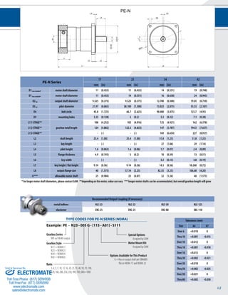48 
t1 
L6 
ØD4 
PE-N 
L3 
D3 h7 
D2 k6 
L7 
D5 
L2 
L4 
D1 
L5 
L1 L8 
PE-N Series 
17 23 34 42 
mm (in) mm (in) mm (in) mm (in) 
D1 max standard* motor shaft diameter 11 (0.433) 11 (0.433) 14 (0.551) 19 (0.748) 
D1 max available* motor shaft diameter 11 (0.433) 14 (0.551) 16 (0.630) 24 (0.945) 
D2 k6 output shaft diameter 9.525 (0.375) 9.525 (0.375) 12.700 (0.500) 19.05 (0.750) 
D3 h7 pilot diameter 21.97 (0.865) 38.100 (1.500) 73.025 (2.875) 55.55 (2.187) 
D4 bolt circle 43.8 (1.725) 66.7 (2.625) 98.400 (3.875) 125.7 (4.95) 
D5 mounting holes 3.25 (0.128) 5 (0.2) 5.5 (0.22) 7.1 (0.28) 
L1 1-STAGE** 
gearbox total length 
108 (4.252) 102 (4.016) 125 (4.921) 162 (6.378) 
L1 2-STAGE** 124 (4.882) 122.5 (4.823) 147 (5.787) 194.5 (7.657) 
L1 3-STAGE** - (-) - (-) 169 (6.654) 227 (8.937) 
L2 shaft length 25.4 (1.00) 25.4 (1.00) 31.8 (1.25) 31.8 (1.25) 
L3 key length - (-) - (-) 27 (1.06) 29 (1.14) 
L4 pilot height 1.6 (0.063) 1.6 (0.06) 1.7 (0.07) 2.4 (0.09) 
L5 flange thickness 4.9 (0.193) 5 (0.2) 10 (0.39) 13 (0.51) 
L6 key width - (-) - (-) 3.2 (0.13) 4.8 (0.19) 
L7 key height / flat height 9.14 (0.36) 9.14 (0.36) 14.3 (0.56) 18.260 (0.72) 
L8 output flange size 40 (1.575) 57.14 (2.25) 82.55 (3.25) 106.68 (4.20) 
t1*** allowable motor shaft 25 (0.984) 23 (0.87) 32 (1.26) 40 (1.575) 
* for larger motor shaft diameters, please contact GAM **depending on the motor, value can vary *** longer motor shafts can be accommodated, but overall gearbox length will grow 
Recommended Output Coupling (if necessary) 
metal bellows KLC-25 KLC-25 KLC-50 KLC-125 
elastomer EKC-25 EKC-25 EKC-80 EKC-110 
Tolerances (mm) 
Size k6 h7 
Over 6 +0.010 0 
Thru 10 +0.001 -0.015 
Over 10 +0.012 0 
Thru 18 +0.001 -0.018 
Over 18 +0.015 0 
Thru 30 +0.002 -0.021 
Over 30 +0.018 0 
Thru 50 +0.002 -0.025 
Over 50 +0.021 0 
Thru 80 +0.002 -0.030 
TYPE CODES FOR PE-N SERIES (NEMA) 
Example: PE - N23 - 005 G - [115 - A01] - S111 
Gearbox Series 
NPE w/ NEMA output 
Special Options 
Assigned by GAM 
Motor Mount Kit 
Assigned by GAM 
Gearbox Style 
N17 = NEMA17 
N23 = NEMA23 
N34 = NEMA34 
N42 = NEMA42 
Ratio 
3, 4, 5, 7, 10, 12, 16, 20, 25, 35, 40, 50, 70, 100, 
120, 160, 200, 250, 350, 490, 700, 000=1000 
Options Available for This Product 
G = Key on output shaft per DIN6885 
flat on NEMA 17 and NEMA 23 
Sold & Serviced By: 
ELECTROMATE 
Toll Free Phone (877) SERVO98 
Toll Free Fax (877) SERV099 
www.electromate.com 
sales@electromate.com 
