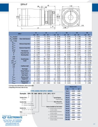 14 
Tolerance (mm) 
Size k6 g6 
Over 6 +0.010 -0.005 
Thru 10 +0.001 -0.014 
Over 10 +0.012 -0.006 
Thru 18 +0.001 -0.017 
Over 18 +0.015 -0.007 
Thru 30 +0.002 -0.020 
Over 30 +0.018 -0.009 
Thru 50 +0.002 -0.025 
Over 50 +0.021 -0.010 
Thru 80 +0.002 -0.029 
Over 80 +0.025 -0.012 
Thru 120 +0.003 -0.034 
Over 120 +0.028 -0.014 
Thru 180 +0.003 -0.037 
SPH-F 
SPH-F 
50 60 75 100 140 180 
mm (in) mm (in) mm (in) mm (in) mm (in) mm (in) 
D1max Standard 
Motor Shaft Diameter 
11 (0.433) 14 (0.551) 19 (0.748) 24 (0.945) 32 (1.260) 38 (1.496) 
D1max Available1 11 (0.433) 19 (0.748) 24 (0.945) 32 (1.260) 38 (1.496) 48 (1.890) 
D1max 2-stage 11 (0.433) 14 (0.551) 19 (0.748) 24 (0.945) 32 (1.260) 38 (1.496) 
D2FB min Minimum Output Bore 
10 (0.394) 12 (0.472) 22 (0.866) 22 (0.866) 42 (1.654) 50 (1.969) 
D2FE min 12 (0.472) 18 (0.709) 22 (0.866) 35 (1.378) 38 (1.496) 48 (1.890) 
D2FB max Maximum Output Bore 
20 (0.787) 28 (1.102) 38 (1.496) 50 (1.969) 64 (2.520) 90 (3.543) 
D2FE max 19 (0.748) 26 (1.024) 33 (1.299) 42 (1.654) 56 (2.205) 70 (2.756) 
D3 g6 Pilot Diameter 45 (1.772) 60 (2.362) 70 (2.756) 90 (3.543) 130 (5.118) 160 (6.299) 
D4 Output Bolt Circle 63 (2.480) 68 (2.677) 85 (3.346) 120 (4.724) 165 (6.496) 215 (8.465) 
f1 Mounting Holes 5.5 (0.217) 6 (0.236) 6.6 (0.260) 9 (0.354) 11 (0.433) 13 (0.512) 
L1FB2 
Overall Gearbox 
Length 
144 (5.669) 177 (6.969) 197 (7.756) 244 (9.606) 283 (11.142) 356 (14.016) 
L1FE2 151 (5.945) 180 (7.087) 202 (7.953) 248 (9.764) 292 (11.496) 354 (13.937) 
L1FB 2-stage 
2 184 (7.244) 217 (8.543) 242 (9.528) 294 (11.575) 348 (13.701) 446 (17.559) 
L1FE 2-stage 
2 191 (7.520) 220 (8.661) 247 (9.724) 298 (11.732) 357 (14.055) 444 (17.480) 
L2FB 
Coupling Length 
57 (2.244) 75 (2.953) 88 (3.465) 112 (4.409) 115 (4.528) 138 (5.433) 
L2FE 64 (2.520) 78 (3.071) 93 (3.661) 116 (4.567) 124 (4.882) 136 (5.354) 
L3 Pilot Height 12 (0.472) 18 (0.709) 18 (0.709) 28 (1.102) 27 (1.063) 27 (1.063) 
L4 Flange Thickness 6 (0.236) 6 (0.236) 7 (0.276) 10 (0.394) 12 (0.472) 18 (0.709) 
L5 Output Square 55 (2.165) 61 (2.402) 75 (2.953) 100 (3.937) 140 (5.512) 180 (7.087) 
L62 Input Square 65 (2.559) 75 (2.953) 90 (3.543) 120 (4.724) 150 (5.906) 210 (8.268) 
t1FB min Minimum Shaft 
Engagement 
13 (0.512) 16 (0.630) 22 (0.866) 26 (1.024) 24 (0.945) 35.5 (1.398) 
t1FE min 17 (0.669) 20 (0.787) 26.5 (1.043) 31 (1.220) 33 (1.299) 38 (1.496) 
t1FB max Maximum Shaft 
Engagement 
30 (1.181) 39 (1.535) 45 (1.772) 56 (2.205) 61 (2.402) 75.5 (2.972) 
t1FE max 23.5 (0.925) 27.5 (1.083) 34.5 (1.358) 41 (1.614) 44 (1.732) 51 (2.008) 
TYPE CODES FOR SPH-F SERIES 
Example: SPH - FE - 060 - 005 G - [115 - 201] - S111 
Gearbox Series 
SPH Series 
Special Options 
Assigned by GAM 
Motor Mount Kit 
Assigned by GAM 
Gearbox Style 
FB = Bellows coupling output 
FE = Elastomer coupling output 
Gearbox Size 
050, 060, 075, 100, 140, 180 
Ratio 
3, 4, 5, 7, 10, 12, 15, 16, 20, 25, 28, 30, 
35, 40, 50, 70, 100 
Options Available for This Product 
G = Standard backlash and keyway 
in output coupling 
C = Reduced backlash and keyway 
in output coupling 
H = Standard backlash and no keyway 
in output coupling 
A = Reduced backlash and no keyway 
in output coupling 
1) For larger motor shaft diameters, please contact GAM. 
2) Depending on the motor, value can vary. 
Sold & Serviced By: 
ELECTROMATE 
Toll Free Phone (877) SERVO98 
Toll Free Fax (877) SERV099 
www.electromate.com 
sales@electromate.com 
 