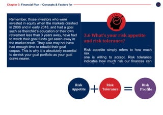 Chapter 3: Financial Plan – Concepts & Factors for
Success
31
3.6 What’s your risk appetite
and risk tolerance?
Risk appetite simply refers to how much
risk
one is willing to accept. Risk tolerance
indicates how much risk our finances can
actuallyhandle. The two might be
verydifferent.
Remember, those investors who were
invested in equity when the markets crashed
in 2008 and in early 2018, and had a goal
such as theirchild’s education or their own
retirement less than 3 years away, have had
to watch their goal funds get eaten away in
the market crash. They also may not have
had enough time to rebuild their goal
corpus. This is why it is absolutely essential
to de-risk your goal portfolio as your goal
draws nearer.
Risk
Appetite
Risk
Tolerance
Risk
Profile
 