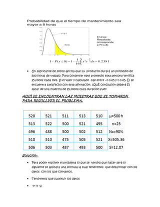    Un fabricante de focos afirma que su producto durará un promedio de
      500 horas de trabajo. Para conservar este promedio esta persona verifica
      25 focos cada mes. Si el valor y calculado cae entre –t 0.05 y t 0.05, él se
      encuentra satisfecho con esta afirmación. ¿Qué conclusión deberá él
      sacar de una muestra de 25 focos cuya duración fue?:

AQUÍ SE ENCUENTRAN LAS MUESTRAS QUE SE TOMARON
PARA RESOLLVER EL PROBLEMA.




Solución:

     Para poder resolver el problema lo que se tendrá que hacer será lo
      siguiente se aplicara una formula la cual tendremos que desarrollar con los
      datos con los que contamos.

     Tendremos que sustituir los datos

     t= x -μ
 