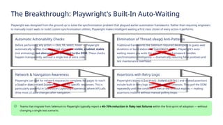 AI-Driven Playwright Automation with Salesforce & Java | PPTX