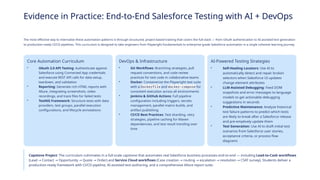 AI-Driven Playwright Automation with Salesforce & Java | PPTX