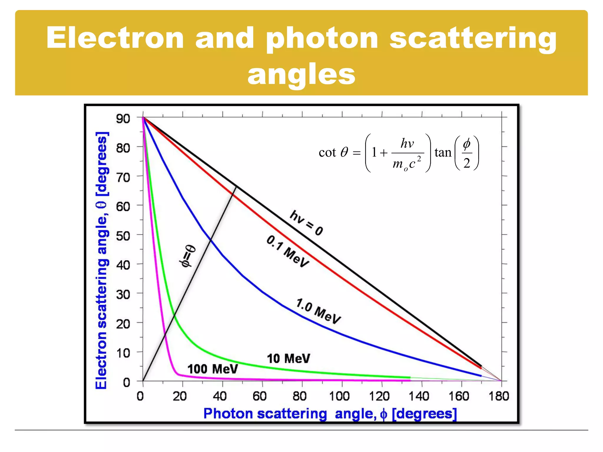 Chapter2 Part 3 Interaction Of X Ray And Gamma Ray Photons Pdf