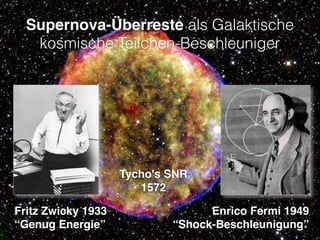 Supernova-Überreste als Galaktische
kosmische Teilchen-Beschleuniger
Fritz Zwicky 1933 
“Genug Energie”
Tycho's SNR 
1572
...