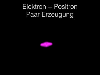 Elektron + Positron 
Paar-Erzeugung
 