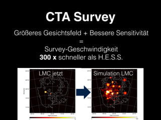 CTA Survey
Größeres Gesichtsfeld + Bessere Sensitivität 
= 
Survey-Geschwindigkeit 
300 x schneller als H.E.S.S.
Simulation LMCLMC jetzt
 