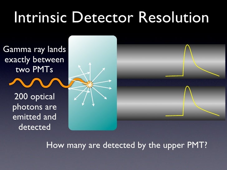 Gamma Camera Image Quality