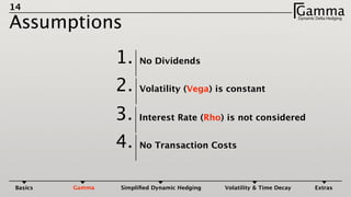 14
Assumptions
GammaDynamic Delta HedgingΓ
No Dividends1.
Volatility (Vega) is constant2.
Interest Rate (Rho) is not considered3.
No Transaction Costs4.
Basics Gamma Simpliﬁed Dynamic Hedging Volatility & Time Decay Extras
 