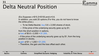 31
Delta Neutral Position
GammaDynamic Delta HedgingΓ
(Ex) Suppose c=$10,S=$100,andΔ=0.6. 
In addition, you sold 20 options (For this, you do not have to know
the strike price.).	

– To be Delta-Neutral, buy 0.6 × 2,000 shares of stock. 	

– If the price of the underlying security goes up by $1, 	

from the short position in options, 
a loss of $0.6 × 2,000 = $1,200.	

– If the price of the underlying security goes up by $1, from the long
position in stocks,	

a gain of $1 × 1,200 = $1,200. 
– Therefore, the gain and the loss offset each other.	

Basics Gamma Simpliﬁed Dynamic Hedging Volatility & Time Decay Extras
 