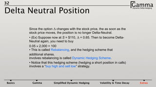 32
Delta Neutral Position
GammaDynamic Delta HedgingΓ
Since the option Δ changes with the stock price, the as soon as the
stock price moves, the position is no longer Delta-Neutral.	

• (Ex) Suppose now at S = $110, Δ = 0.65. Then to become Delta-
Neutral again, you need to buy	

0.05 × 2,000 = 100 
• This is called Rebalancing, and the hedging scheme that	

additional shares. 
involves rebalancing is called Dynamic Hedging Scheme.	

• Notice that this hedging scheme (hedging a short position in calls)
involves a “buy high and sell low” strategy.	

Basics Gamma Simpliﬁed Dynamic Hedging Volatility & Time Decay Extras
 