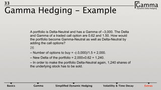 33
Gamma Hedging - Example	

GammaDynamic Delta HedgingΓ
A portfolio is Delta-Neutral and has a Gamma of –3,000. The Delta
and Gamma of a traded call option are 0.62 and 1.50. How would
the portfolio become Gamma-Neutral as well as Delta-Neutral by
adding the call options?	

26	

– Number of options to buy = -(-3,000)/1.5 = 2,000.	

– New Delta of the portfolio = 2,000×0.62 = 1,240.	

– In order to make the portfolio Delta-Neutral again, 1,240 shares of
the underlying stock has to be sold.	

Basics Gamma Simpliﬁed Dynamic Hedging Volatility & Time Decay Extras
 