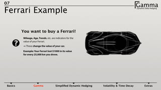 07
Ferrari Example
GammaDynamic Delta HedgingΓ
You want to buy a Ferrari!
Mileage, Age, Trends, etc. are indicators for the
value of your Ferrari.
These change the value of your car.
Example: Your Ferrari lost $1000 in its value
for every 25,000 km you drove.
Basics Gamma Simpliﬁed Dynamic Hedging Volatility & Time Decay Extras
 