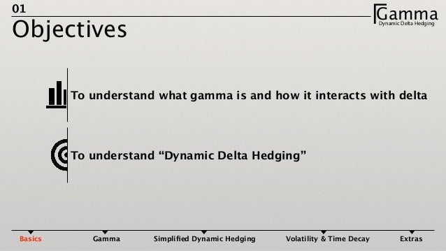 Gamma hedging fx options