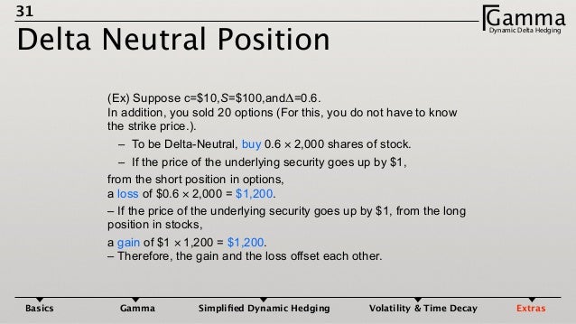 option delta hedging strategy