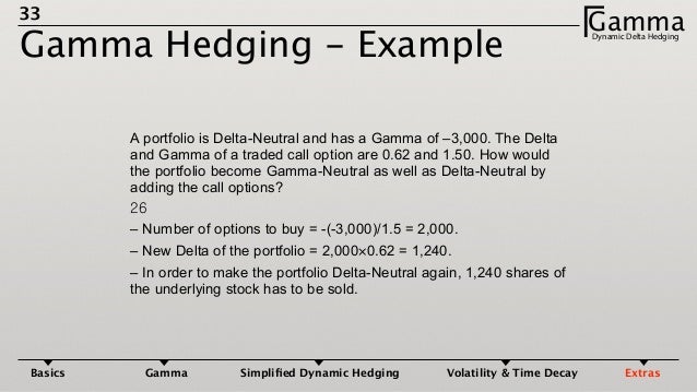Gamma hedging fx options