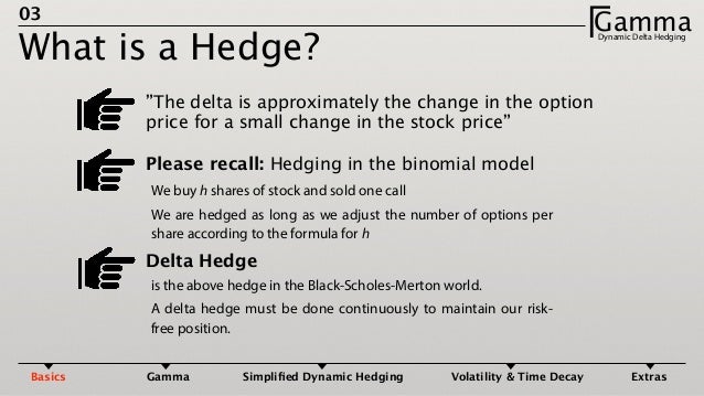 Delta hedging binary options
