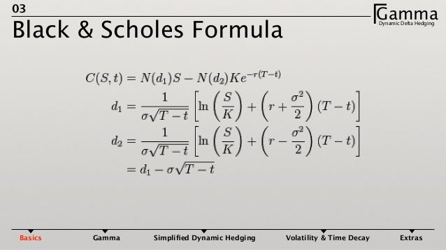 Gamma hedging fx options