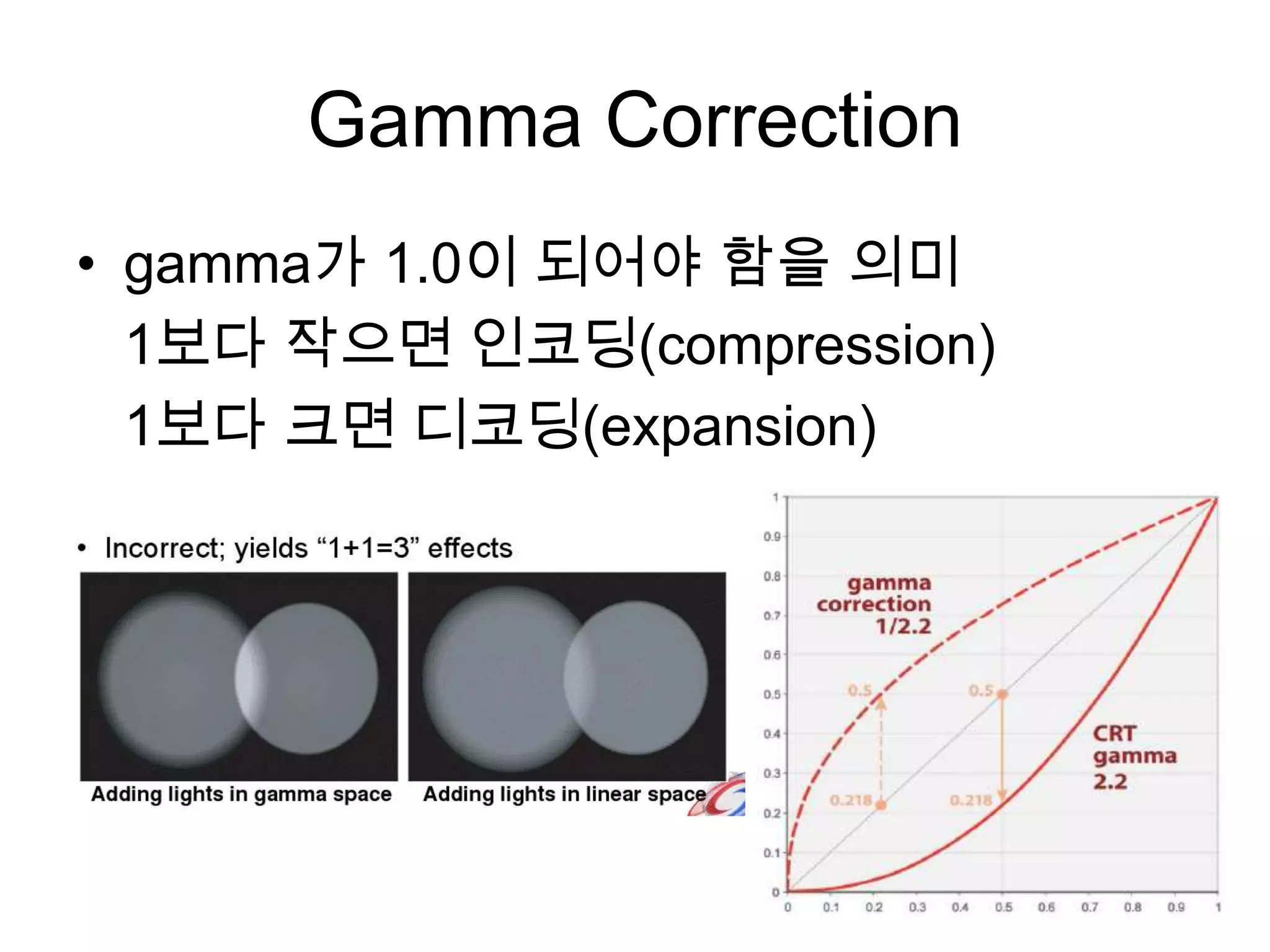 Gamma Correction
• gamma가 1.0이 되어야 함을 의미
  1보다 작으면 인코딩(compression)
  1보다 크면 디코딩(expansion)
 