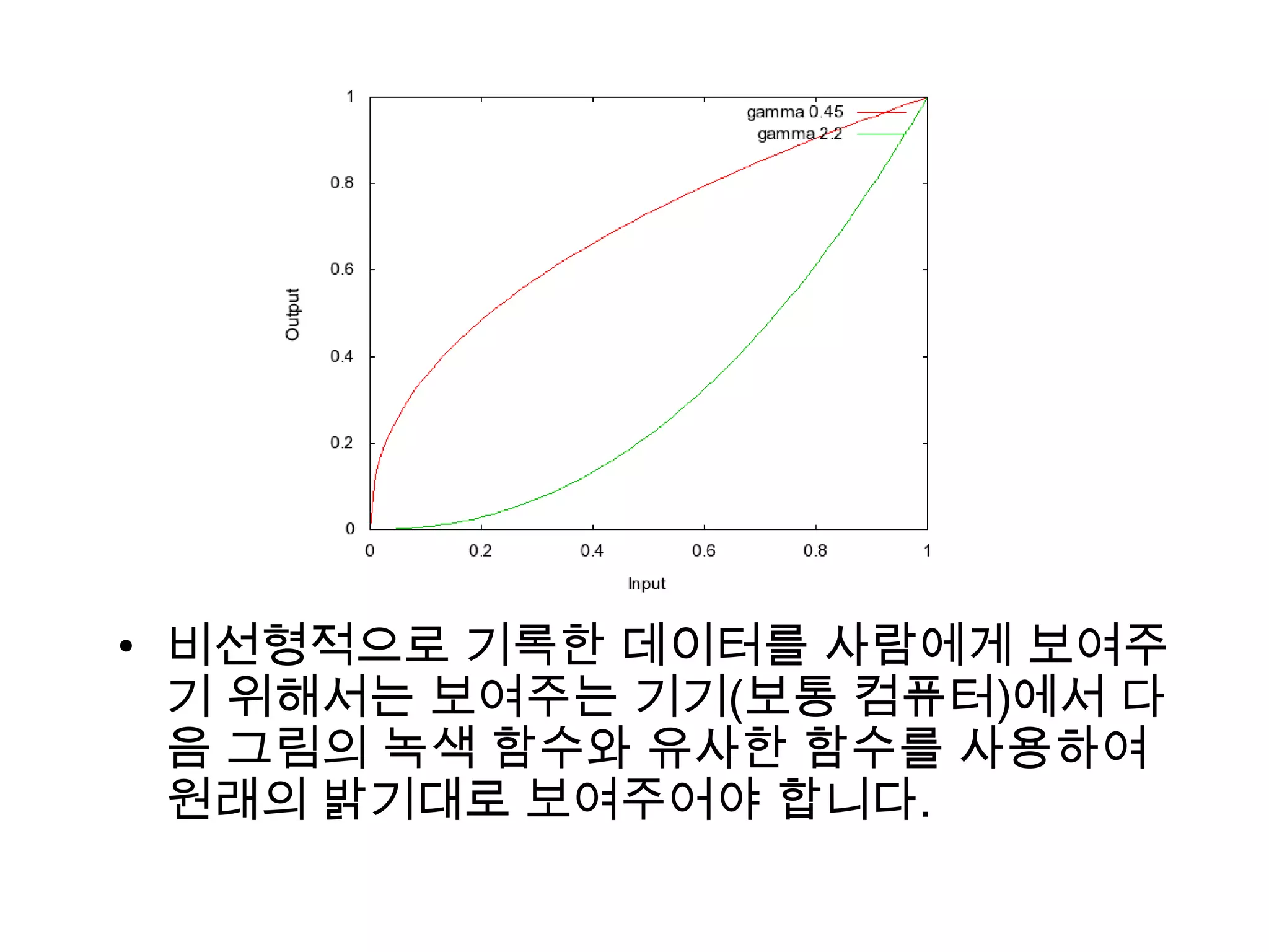• 비선형적으로 기록한 데이터를 사람에게 보여주
  기 위해서는 보여주는 기기(보통 컴퓨터)에서 다
  음 그림의 녹색 함수와 유사한 함수를 사용하여
  원래의 밝기대로 보여주어야 합니다.
 