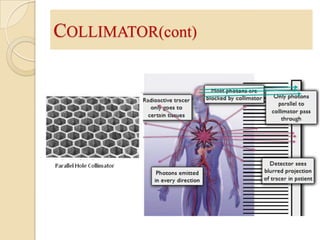 COLLIMATOR(cont)