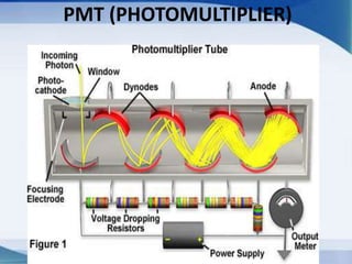 PMT (PHOTOMULTIPLIER)
 