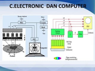 C.ELECTRONIC DAN COMPUTER
 