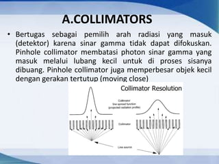 A.COLLIMATORS
• Bertugas sebagai pemilih arah radiasi yang masuk
(detektor) karena sinar gamma tidak dapat difokuskan.
Pinhole collimator membatasi photon sinar gamma yang
masuk melalui lubang kecil untuk di proses sisanya
dibuang. Pinhole collimator juga memperbesar objek kecil
dengan gerakan tertutup (moving close)
 