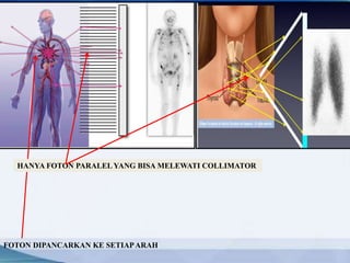 FOTON DIPANCARKAN KE SETIAPARAH
HANYA FOTON PARALEL YANG BISA MELEWATI COLLIMATOR
 