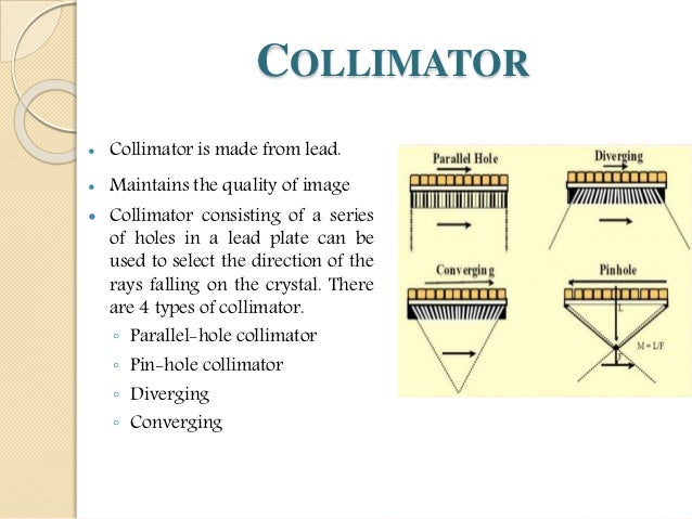 Gammacamera saidur instrument logic diagram 