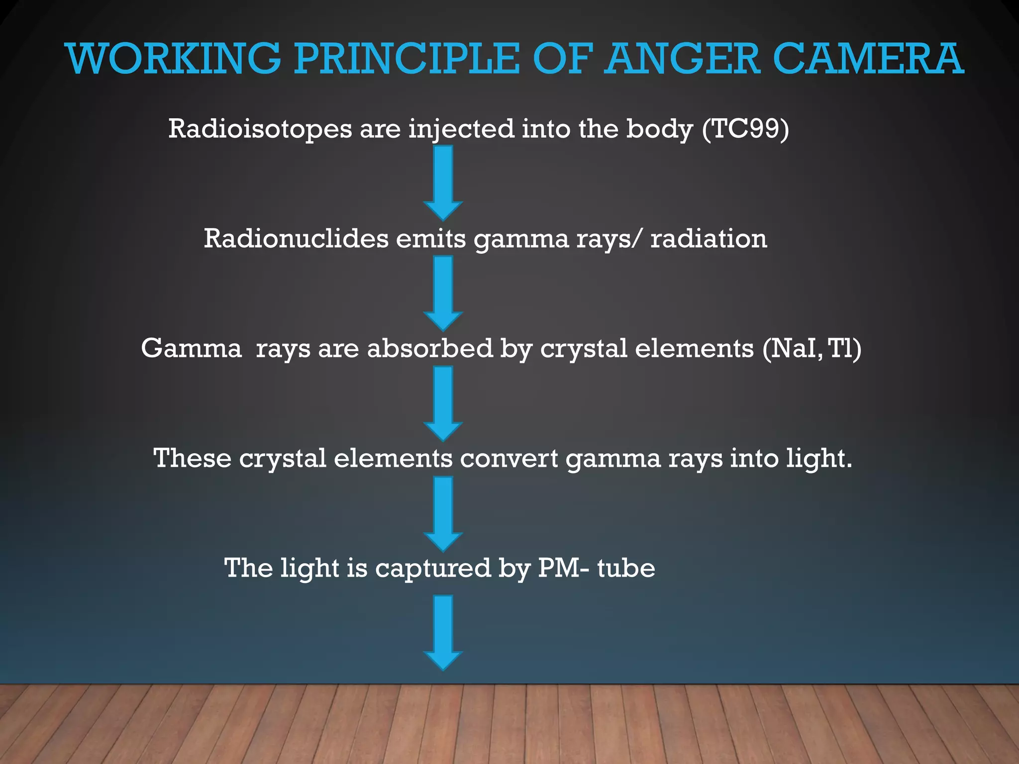 WORKING PRINCIPLE OF ANGER CAMERA
Radioisotopes are injected into the body (TC99)
Radionuclides emits gamma rays/ radiation
Gamma rays are absorbed by crystal elements (NaI,Tl)
These crystal elements convert gamma rays into light.
The light is captured by PM- tube
 