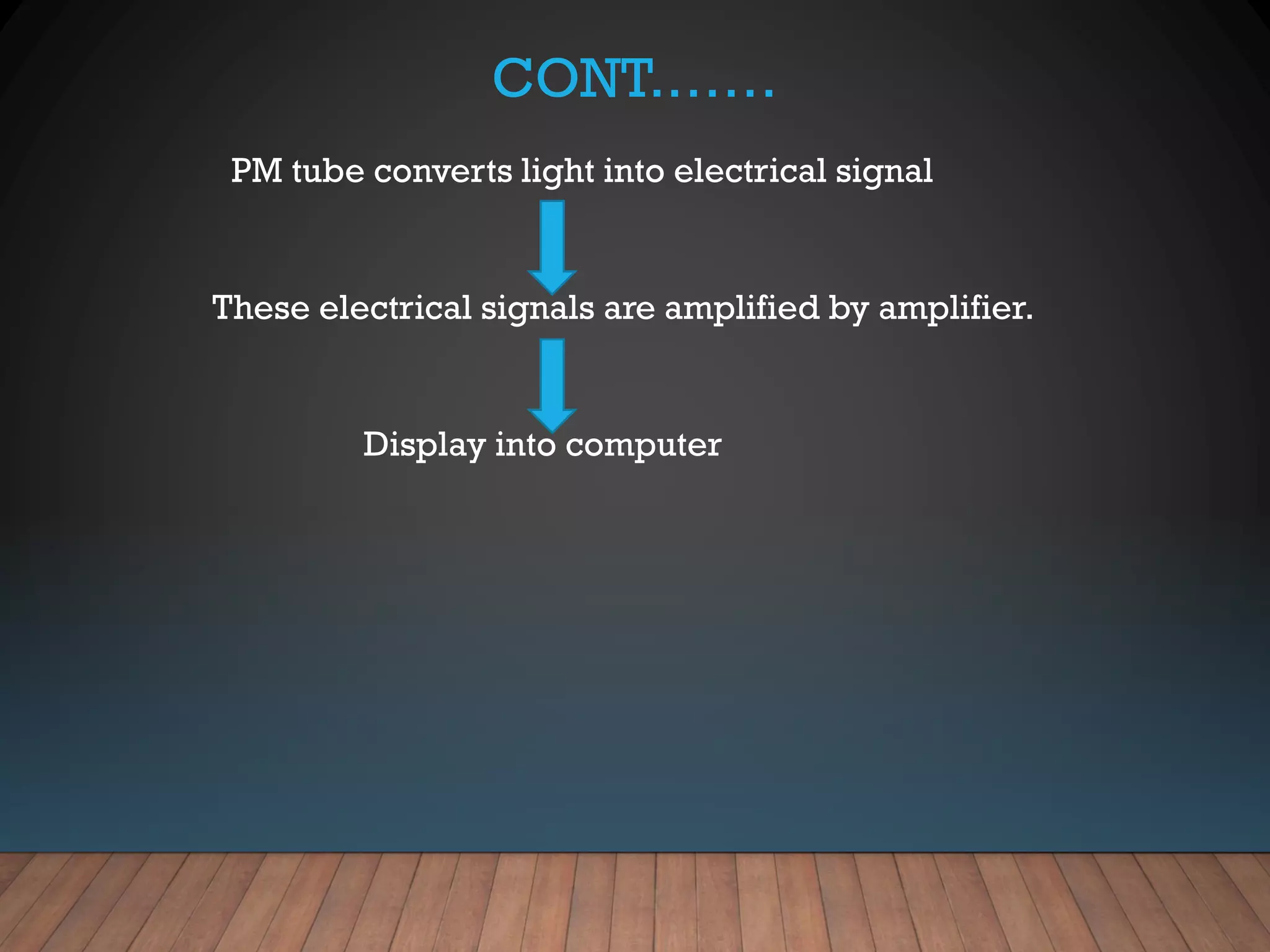 CONT.……
PM tube converts light into electrical signal
These electrical signals are amplified by amplifier.
Display into computer
 
