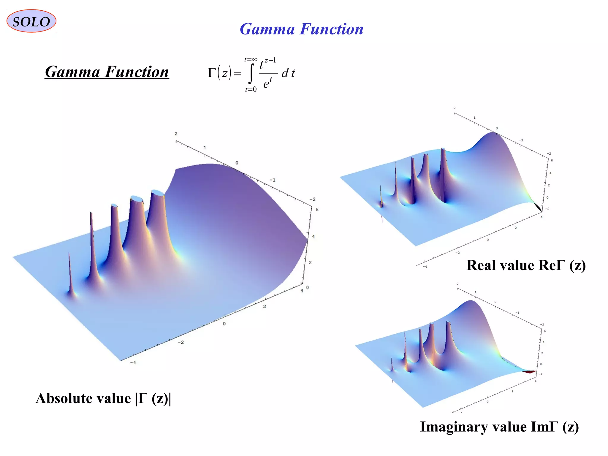 10
SOLO
( ) ∫
∞=
=
−
=Γ
t
t
t
z
td
e
t
z
0
1
Gamma Function
Absolute value |Γ (z)|
Real value ReΓ (z)
Imaginary value ImΓ (z)
Gamma Function
 