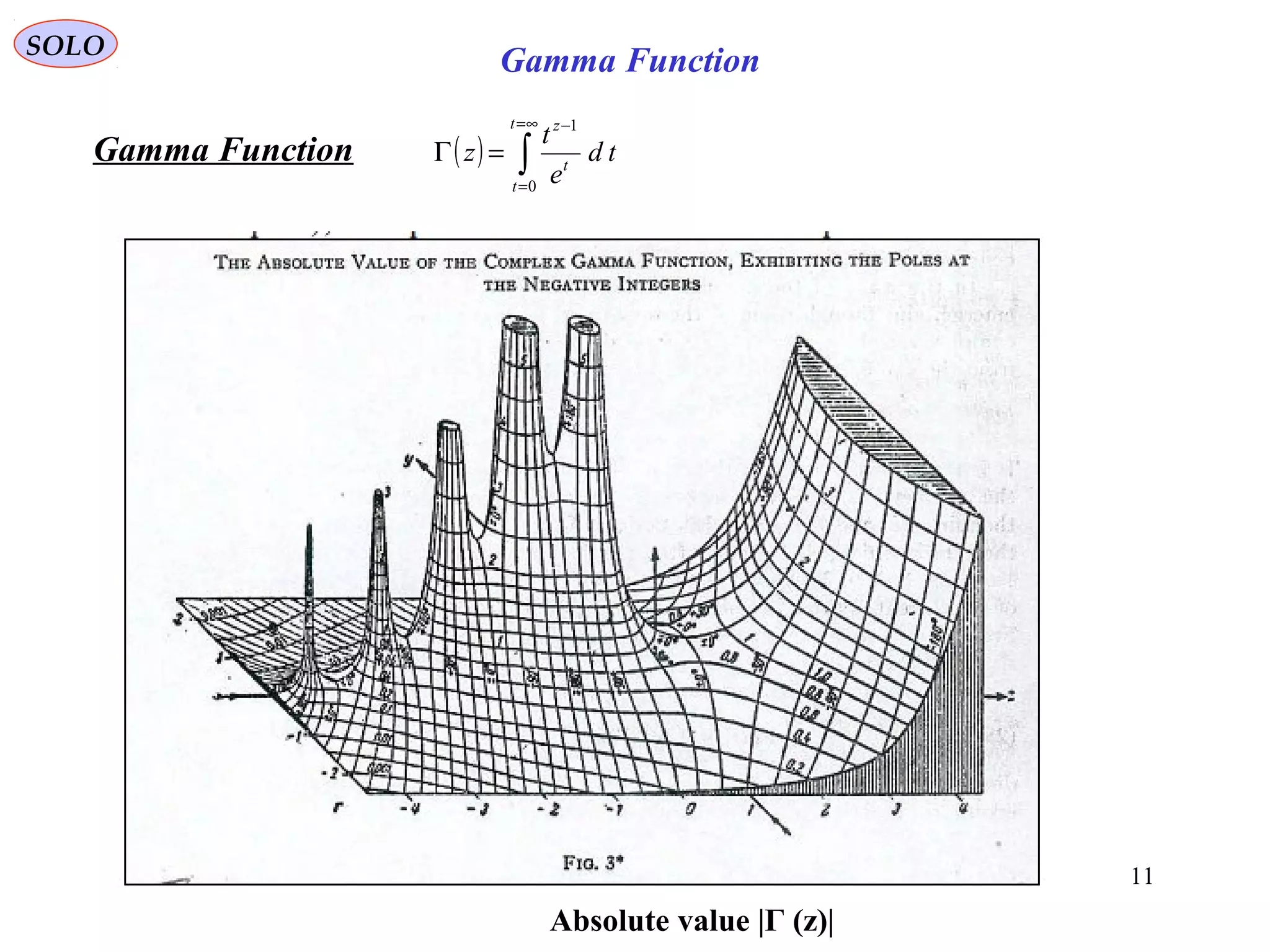 11
SOLO
( ) ∫
∞=
=
−
=Γ
t
t
t
z
td
e
t
z
0
1
Gamma Function
Absolute value |Γ (z)|
Gamma Function
 
