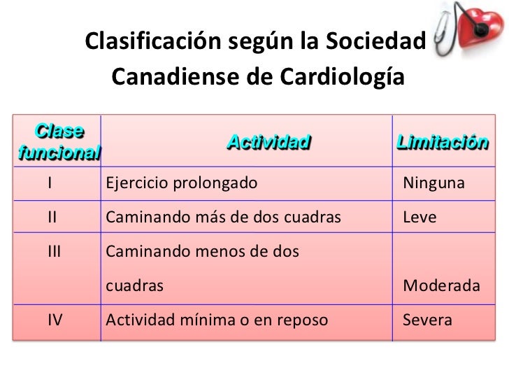 Gammagrafia cardiaca para exponer