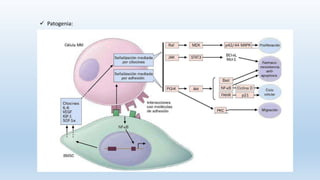  Patogenia:
 